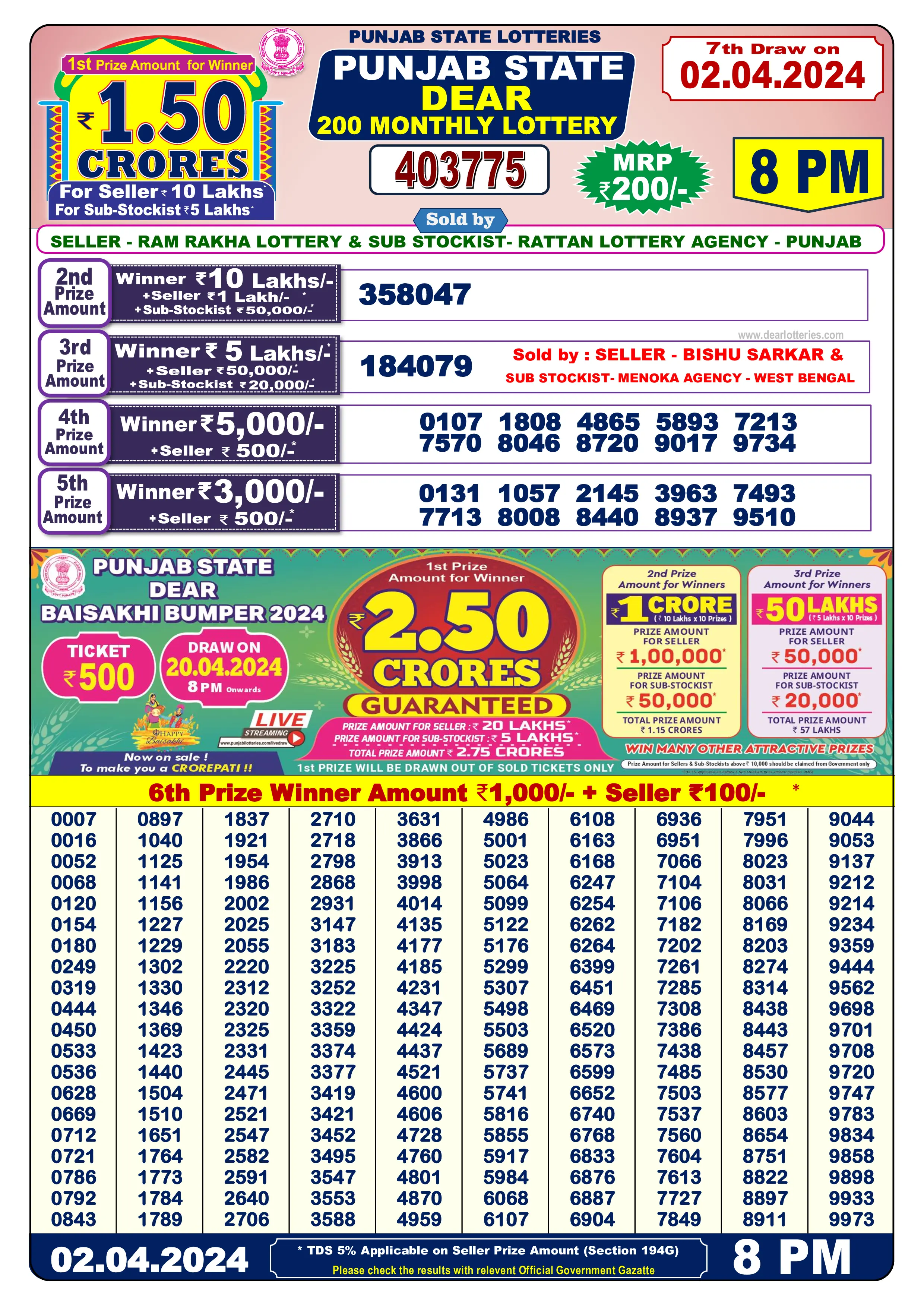 punjab state dear 200 monthly lottery result