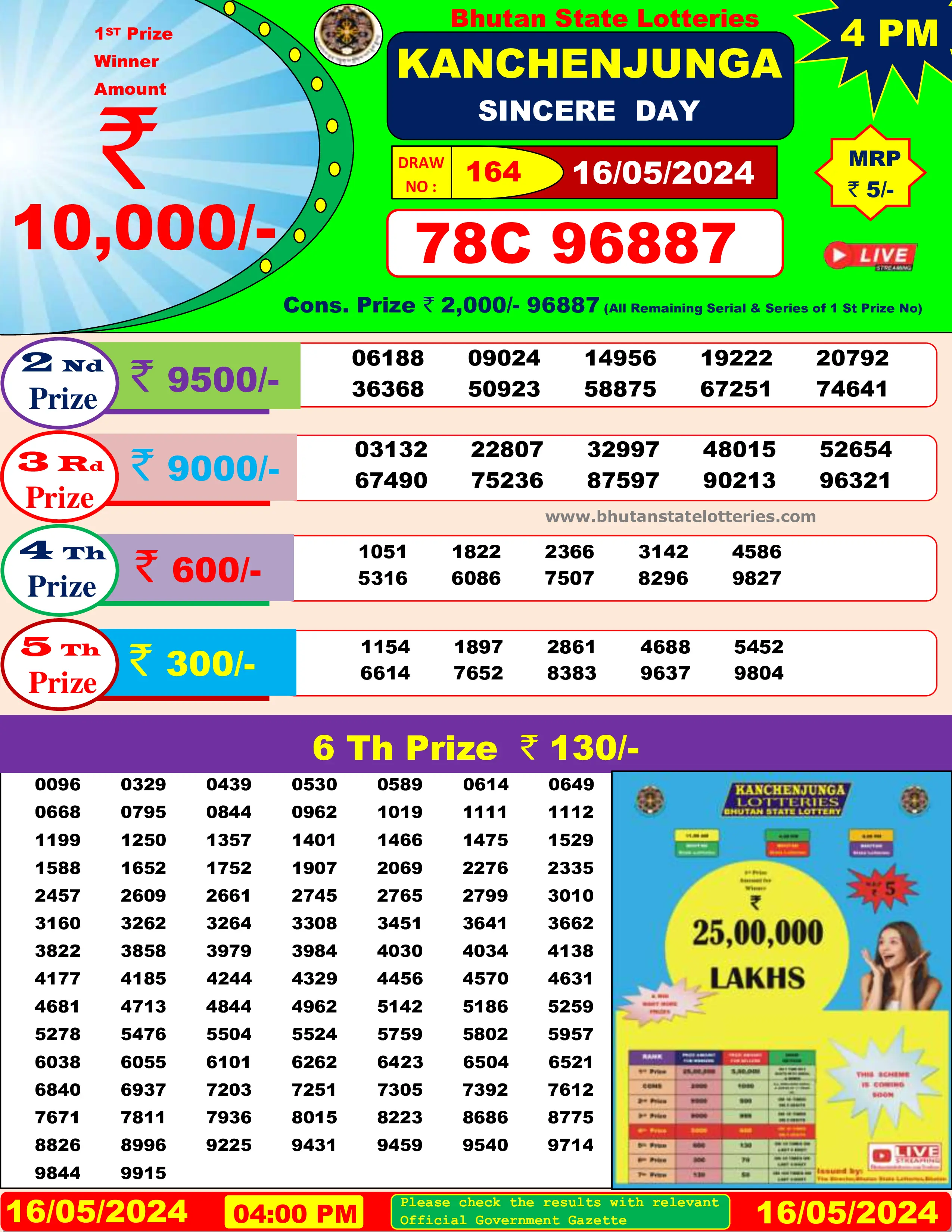 BHUTAN LOTTERY RESULT TODAY