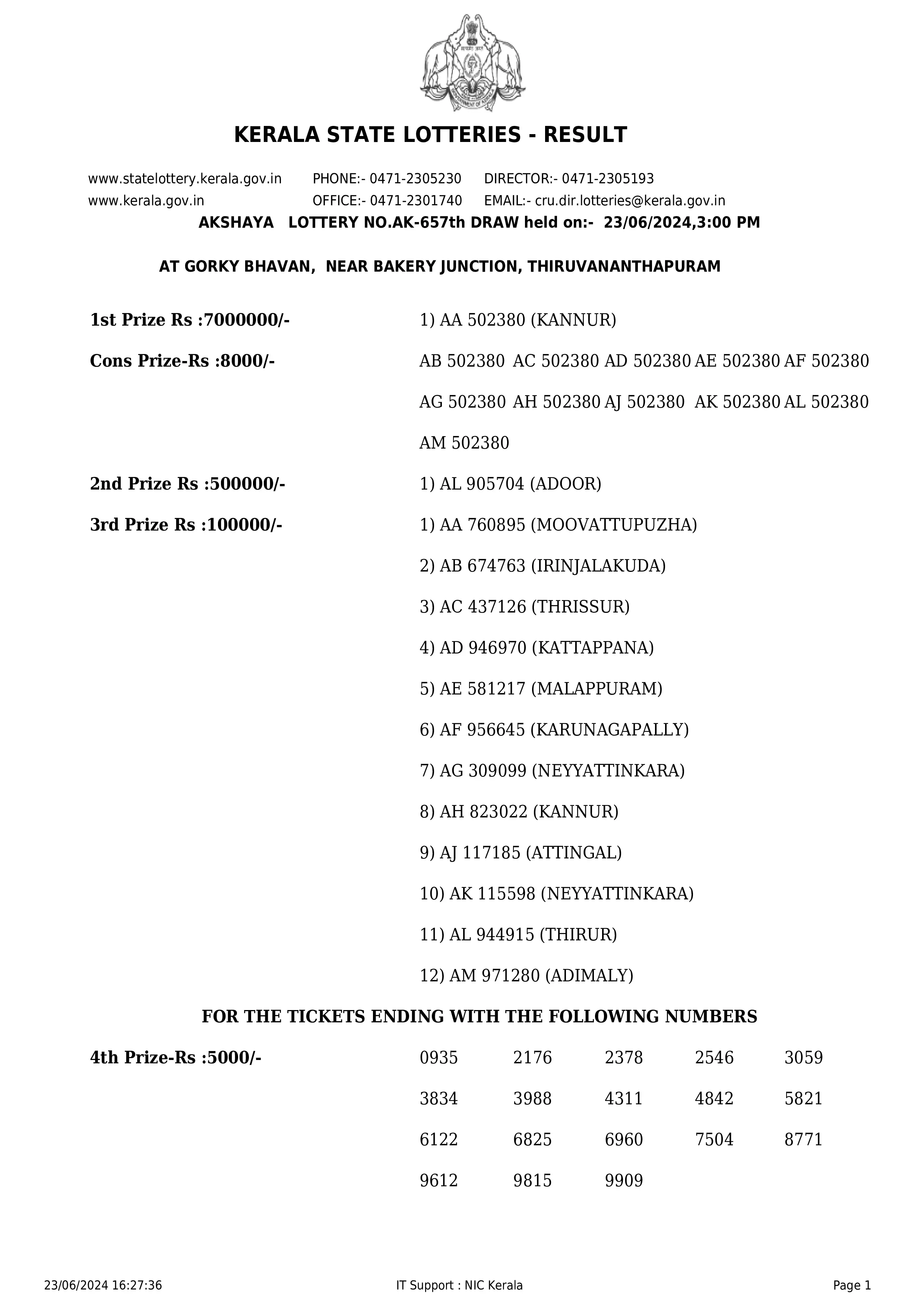 AKSHAYA LOTTERY RESULT TODAY