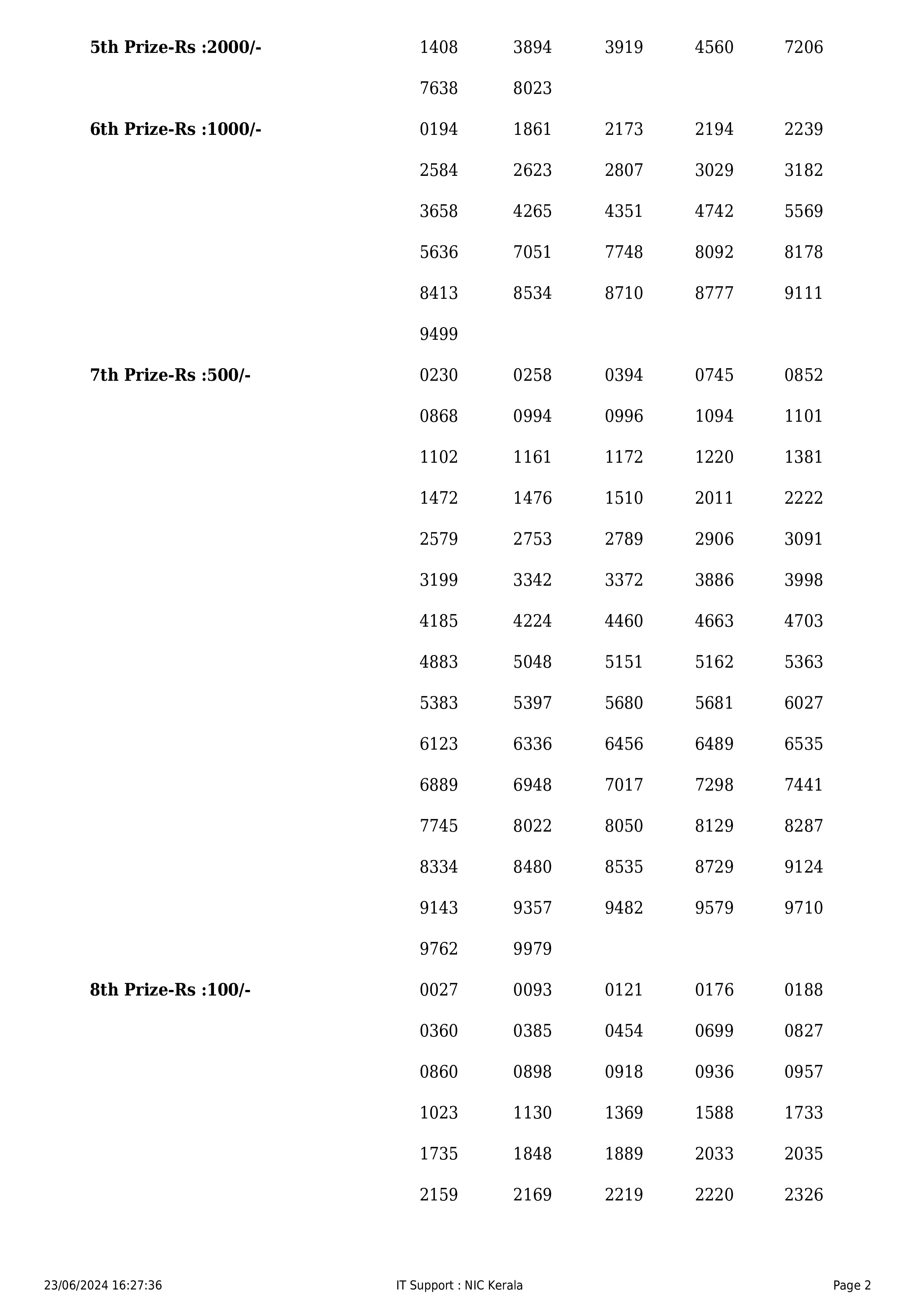 AKSHAYA LOTTERY RESULT TODAY