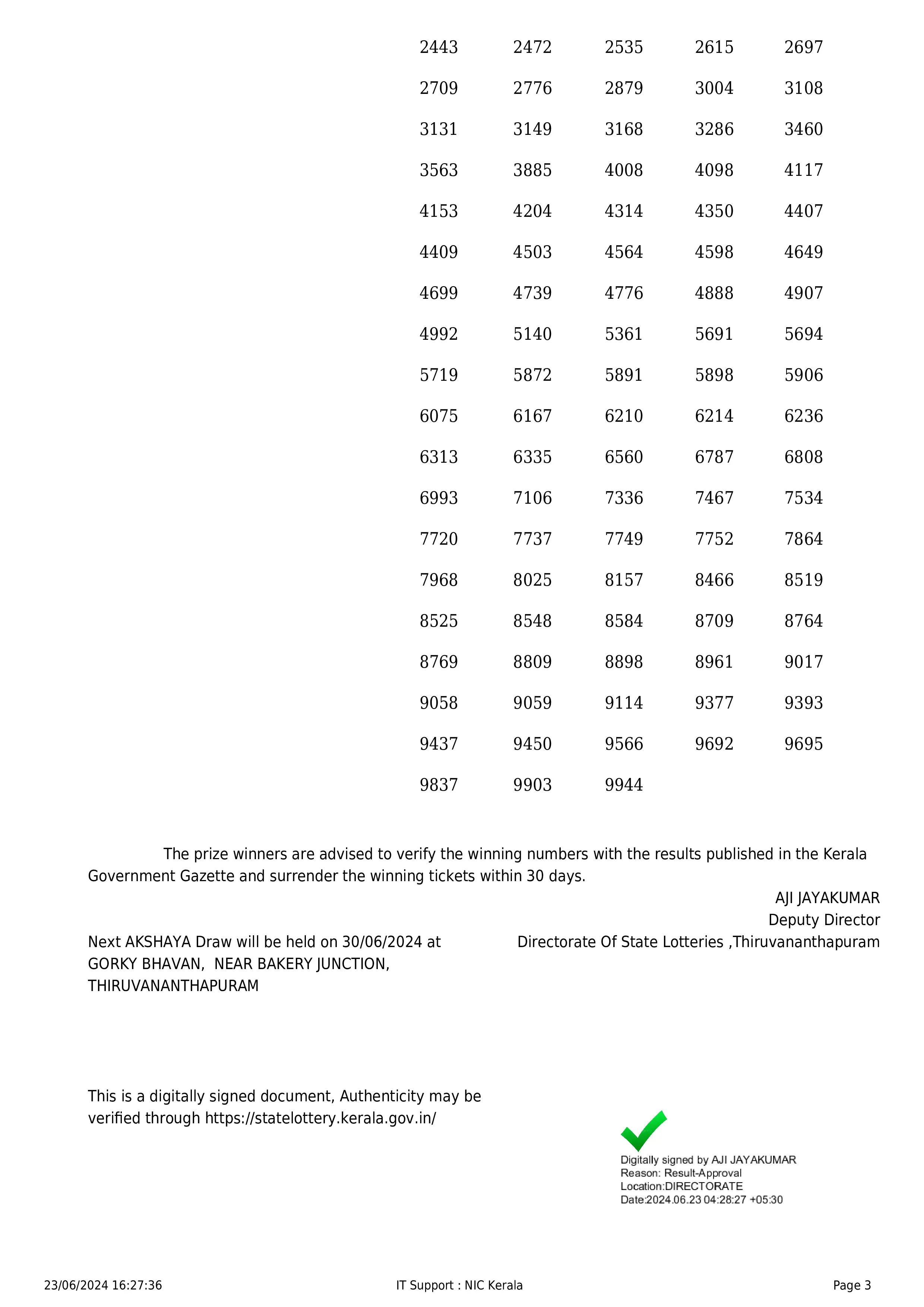 KERALA LOTTERY RESULTS AKSHAYA