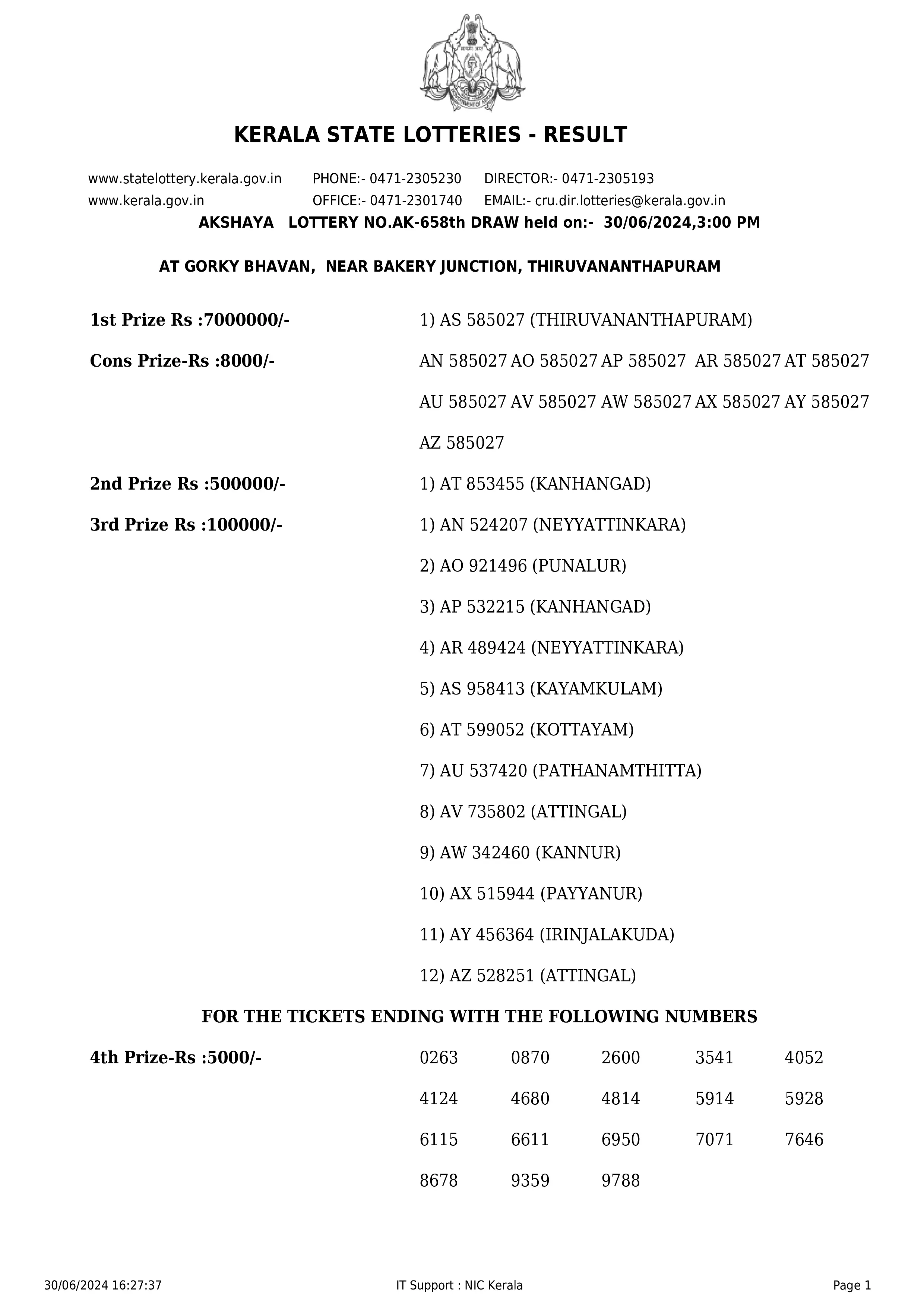 KERALA LOTTERY RESULT TODAY 