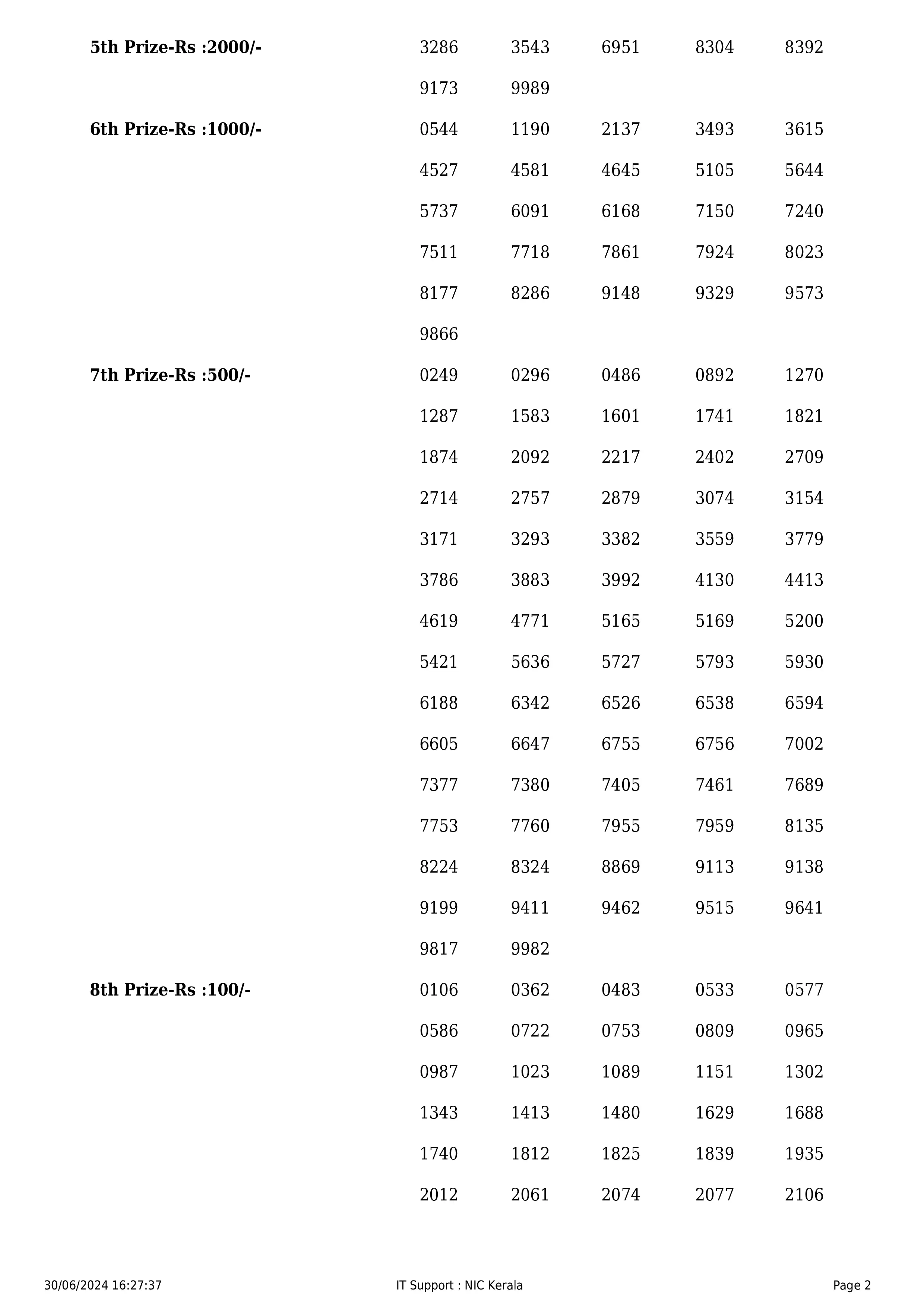 AKSHAYA LOTTERY RESULT