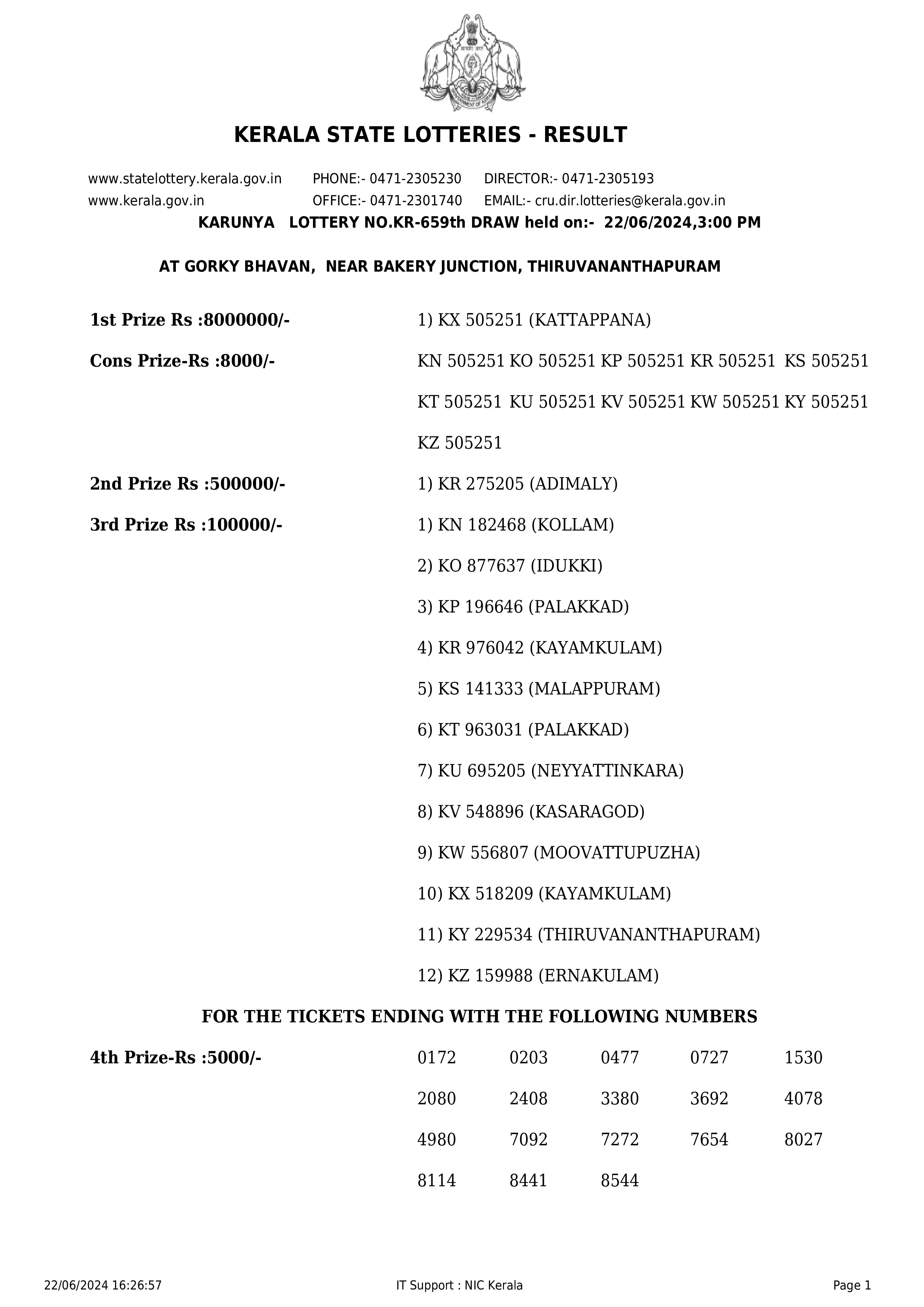 KERALA KARUNYA LOTTERY SAMBAD