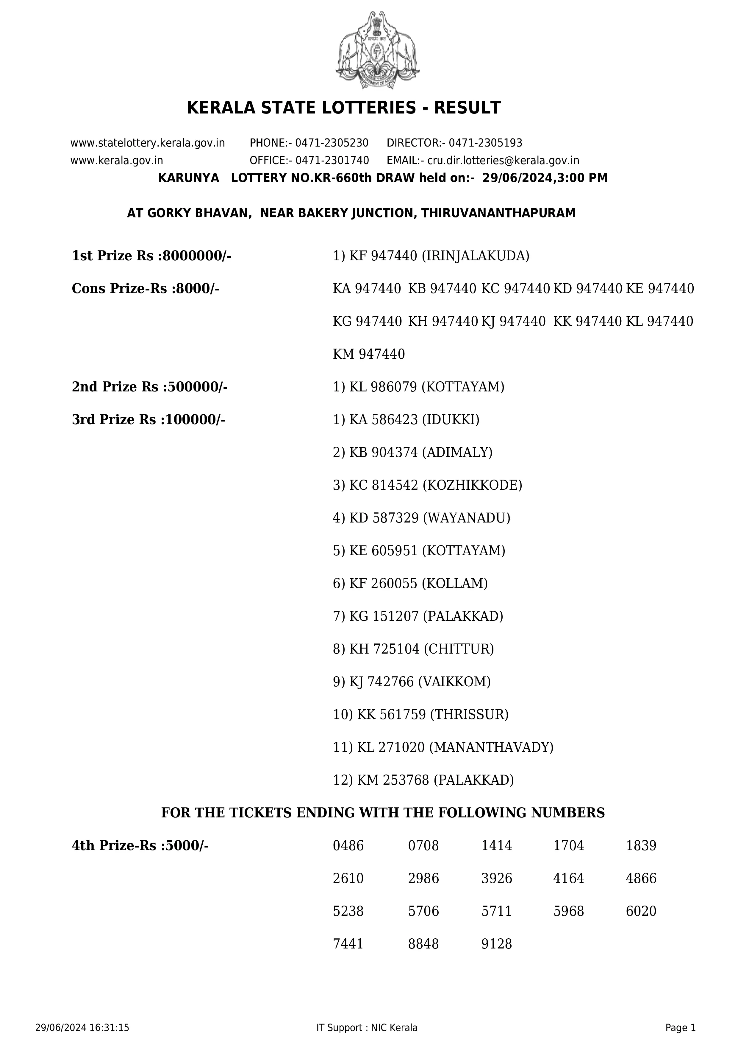 KARUNYA LOTTERY RESULT