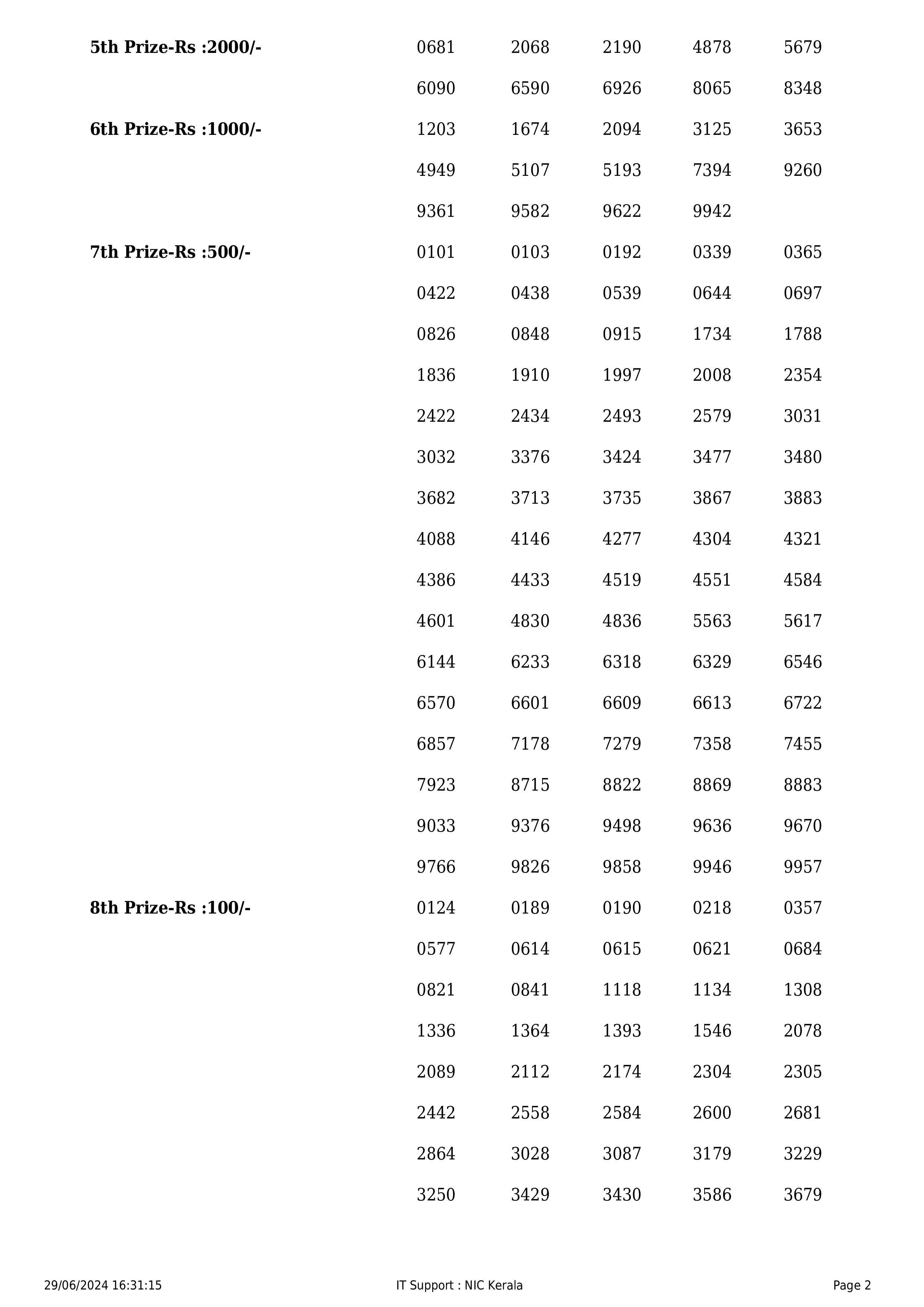 KERALA STATE KARUNYA LOTTERY RESULT TODAY