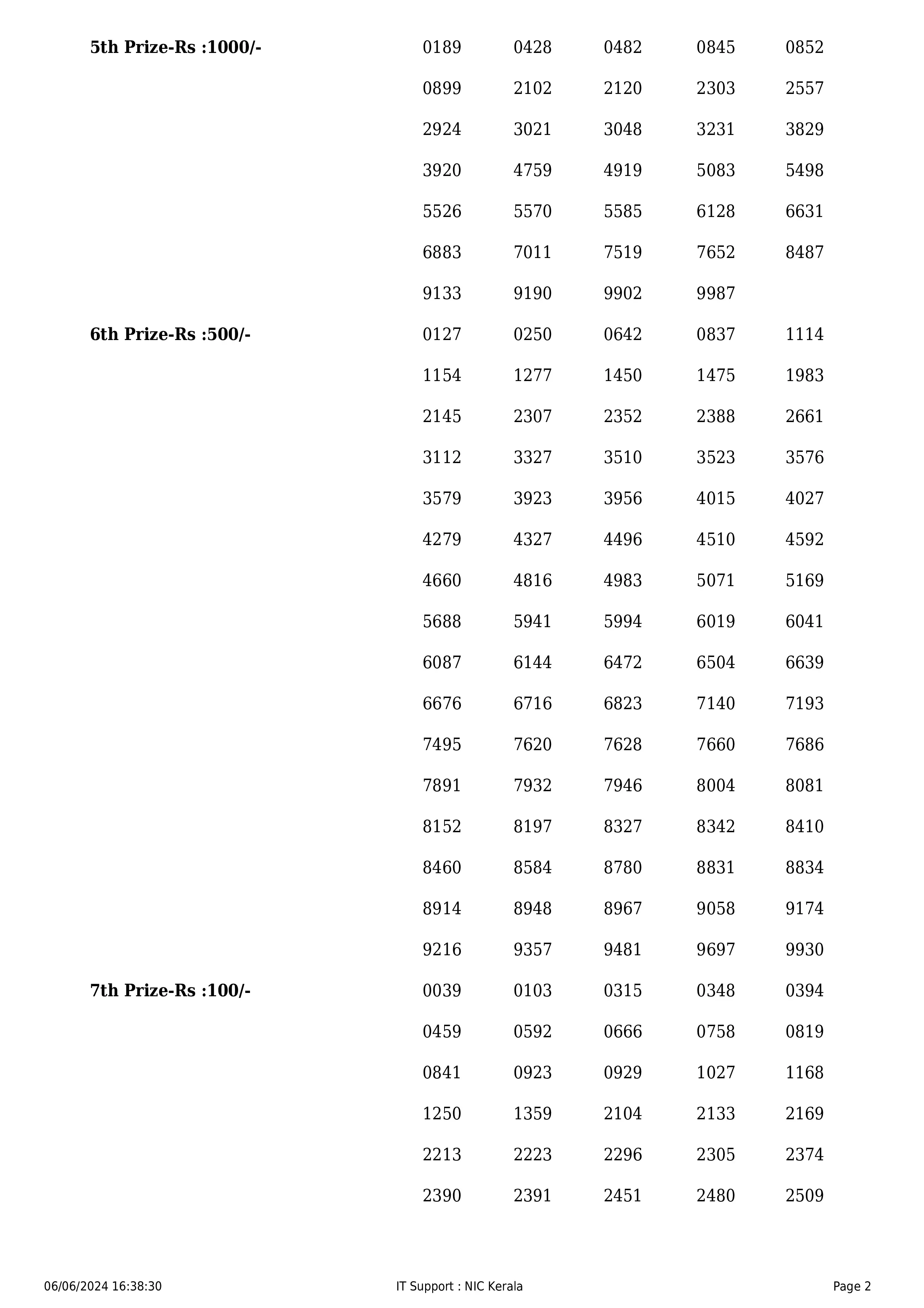 KERALA KARUNYA PLUS LIVE LOTTERY RESULT 