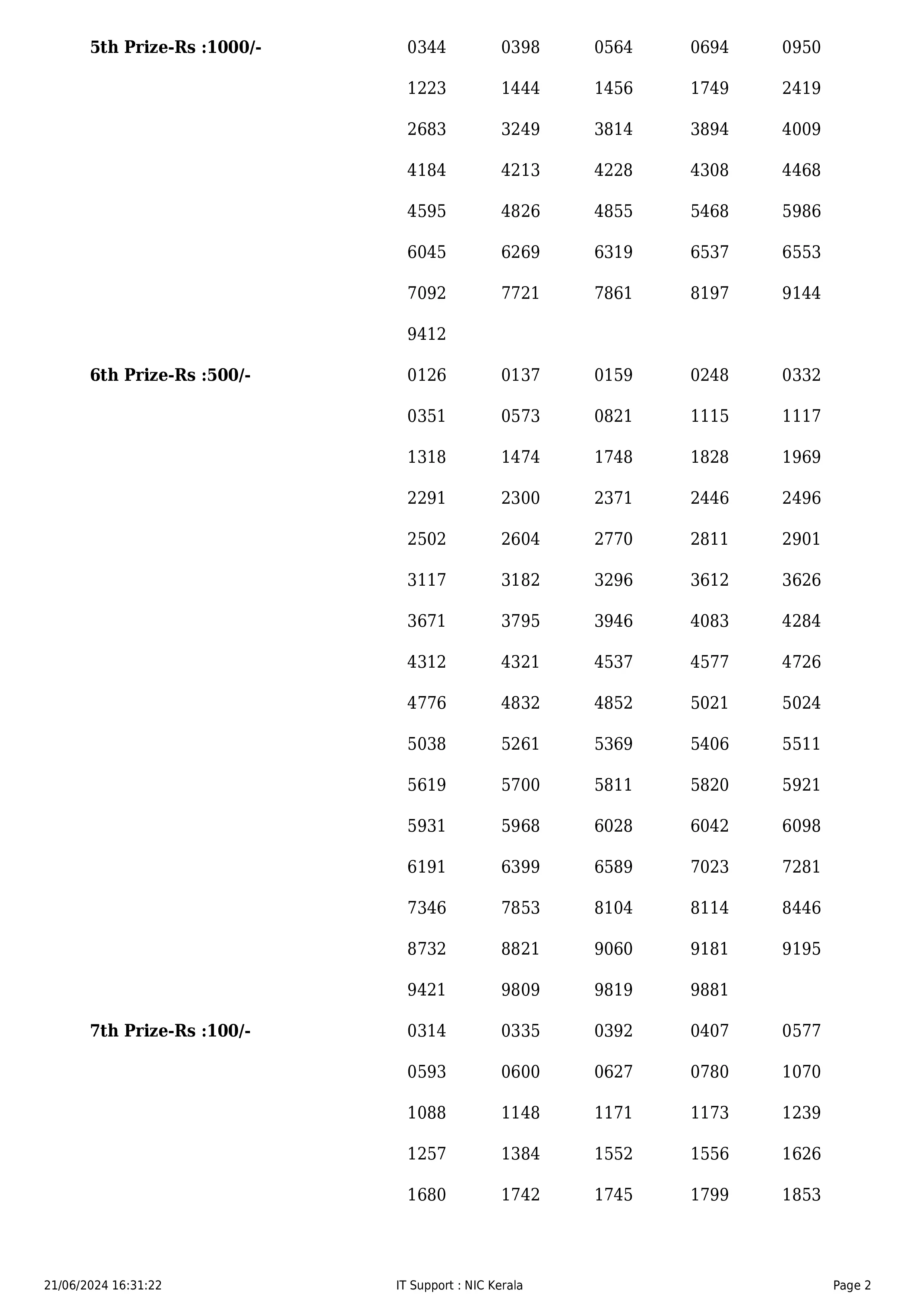 KERALA STATE LOTTERY RESULT 3PM