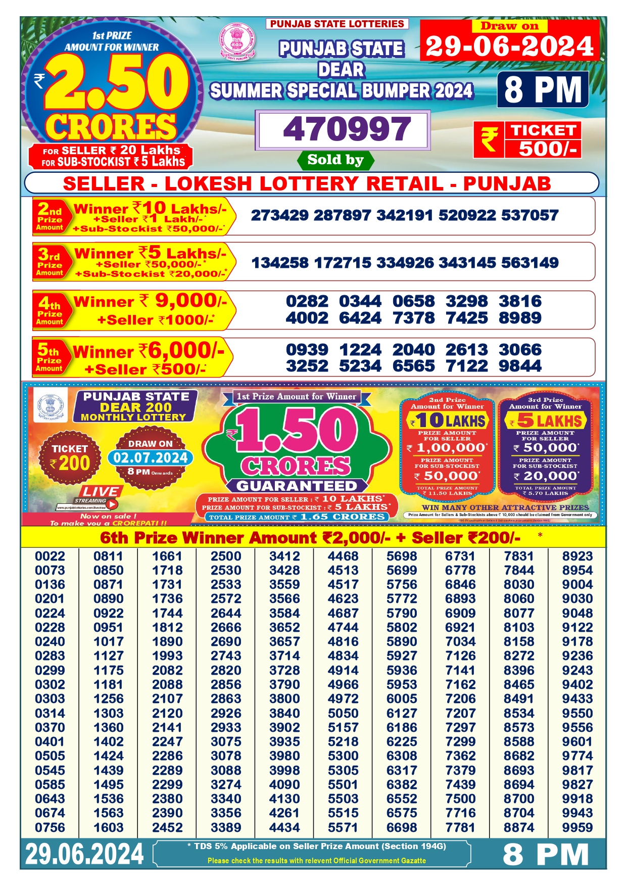 DEAR SUMMER SPECIAL BUMPER LOTTERY RESULT 2024