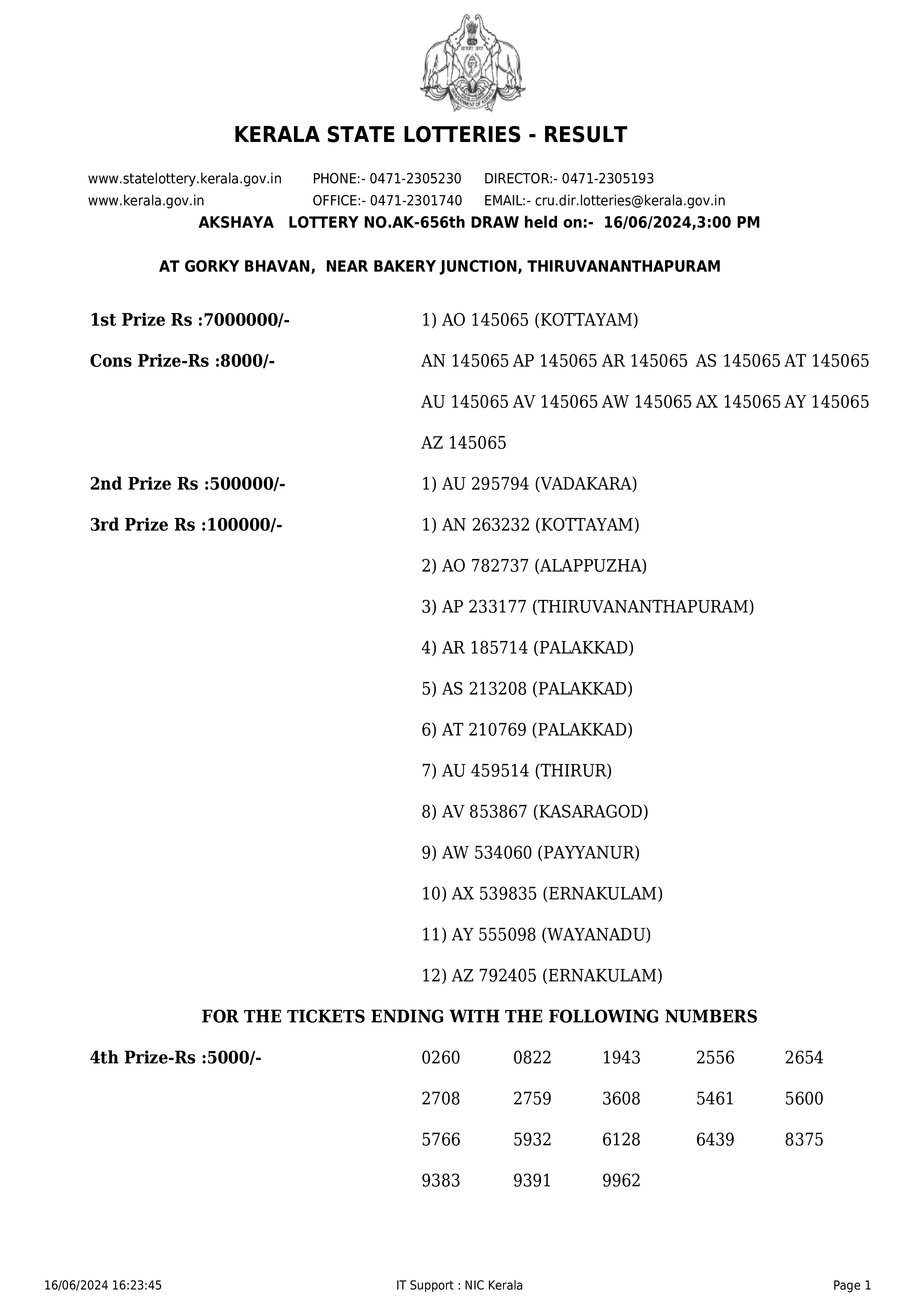 kerala akshaya lottery result