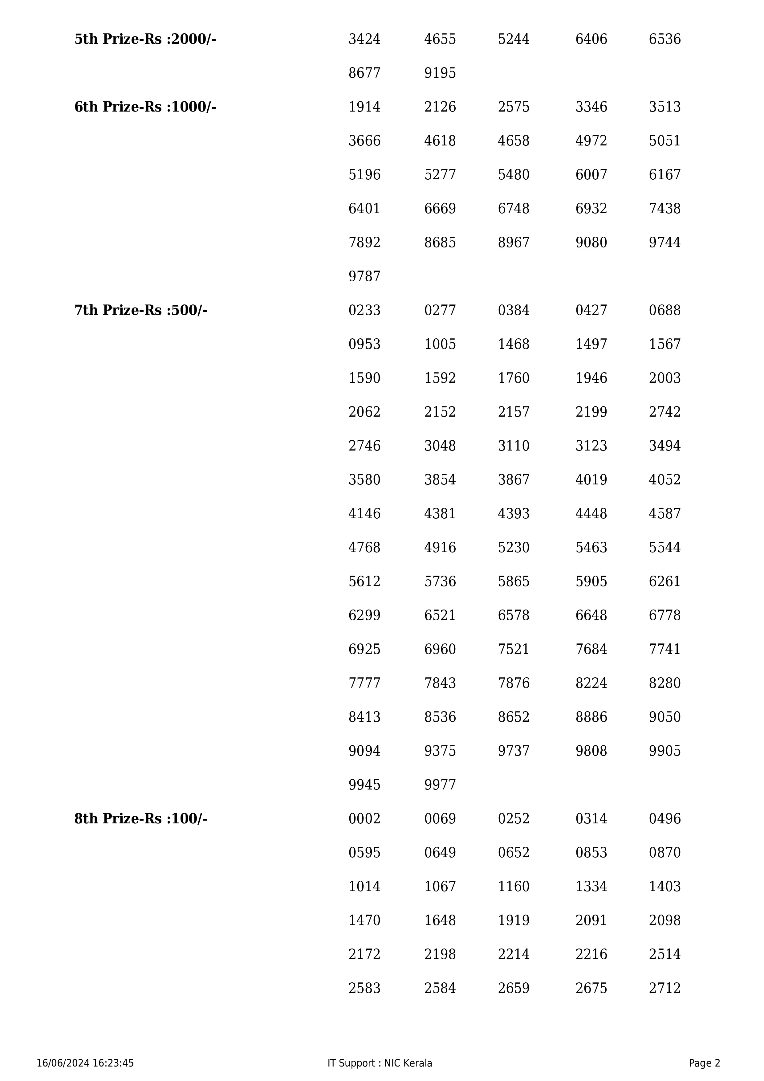 kerala akshaya lottery result today