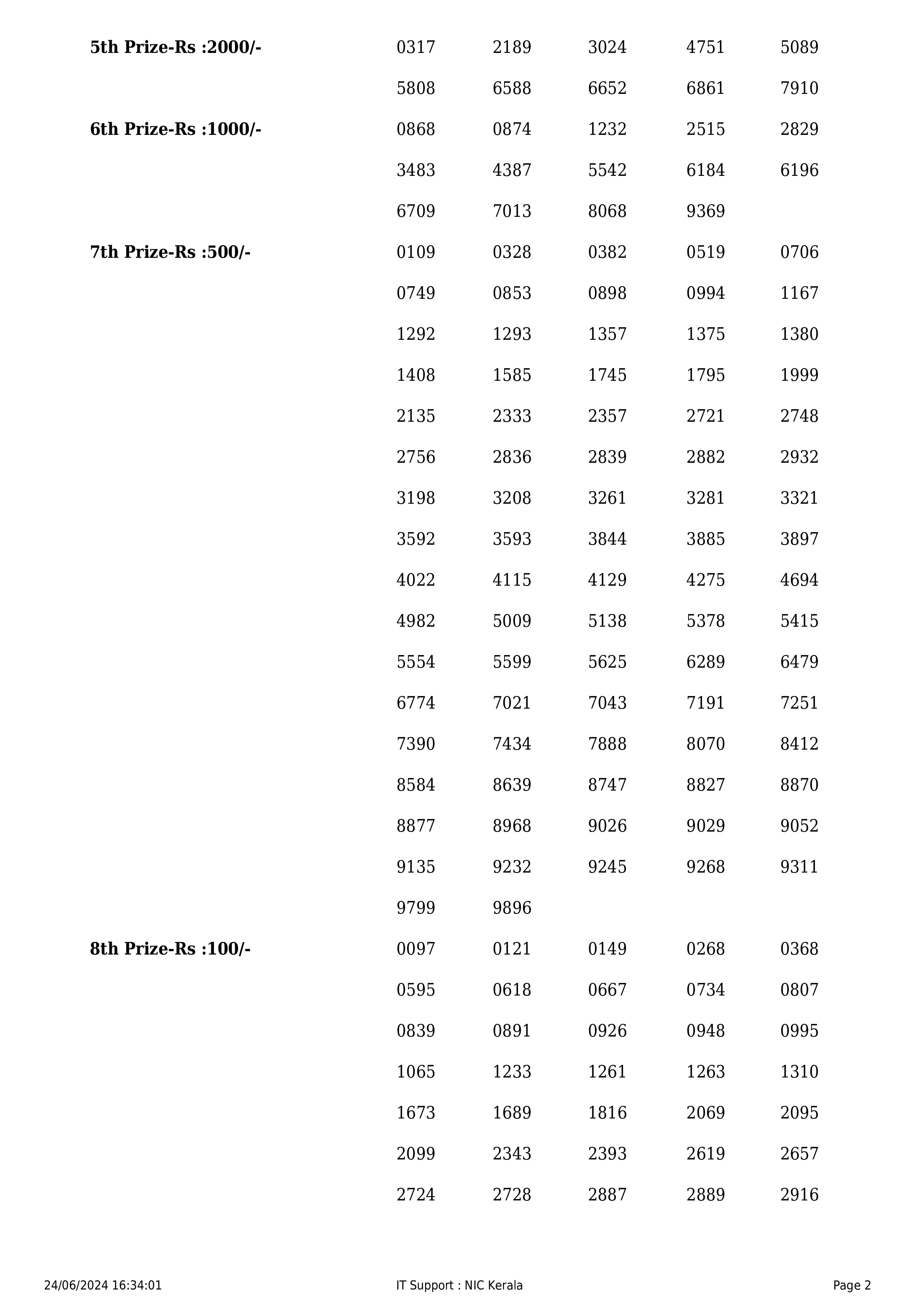 kerala state win win lottery result