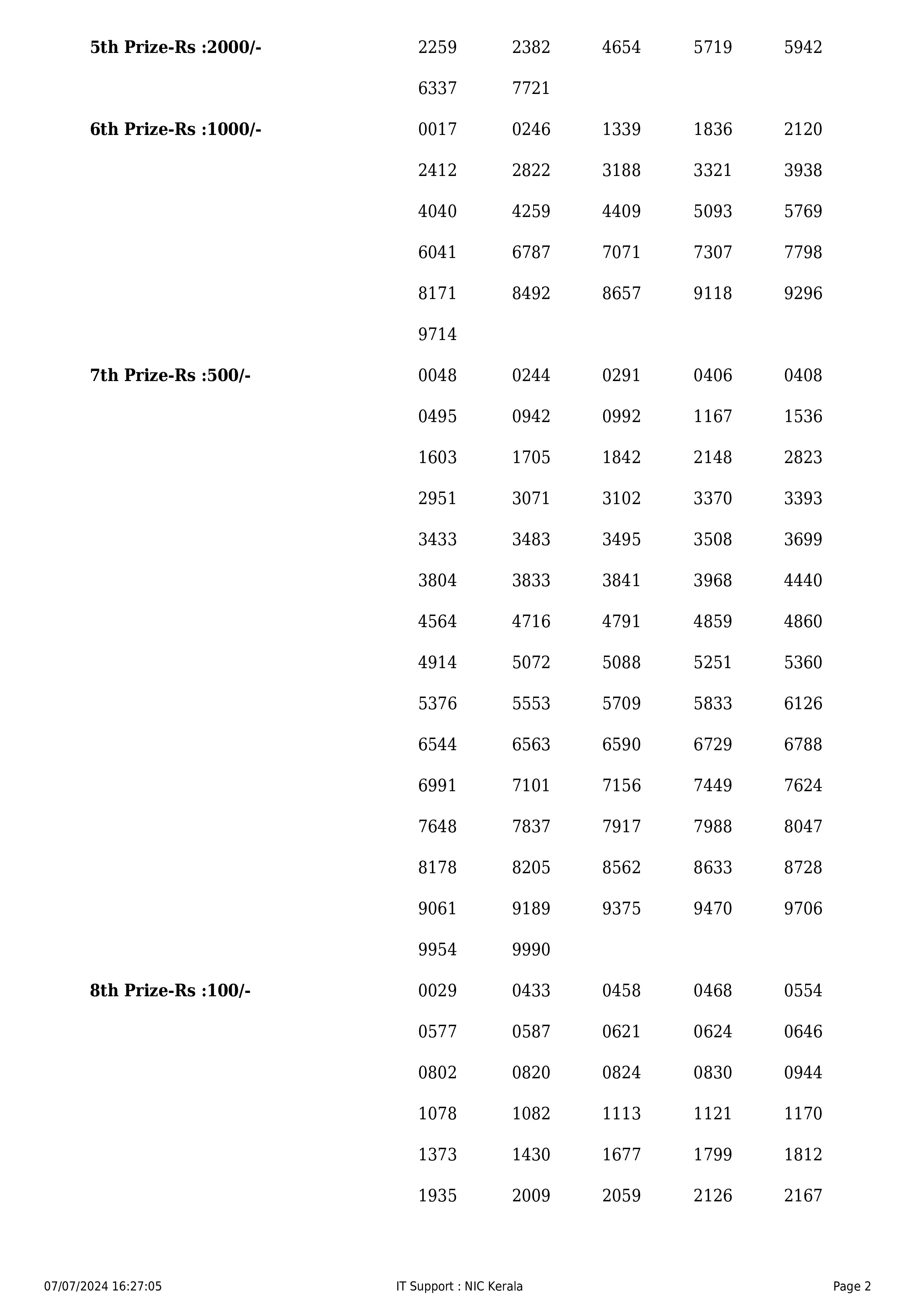 KERALA AKSHAYA LIVE LOTTERY RESULT 3PM