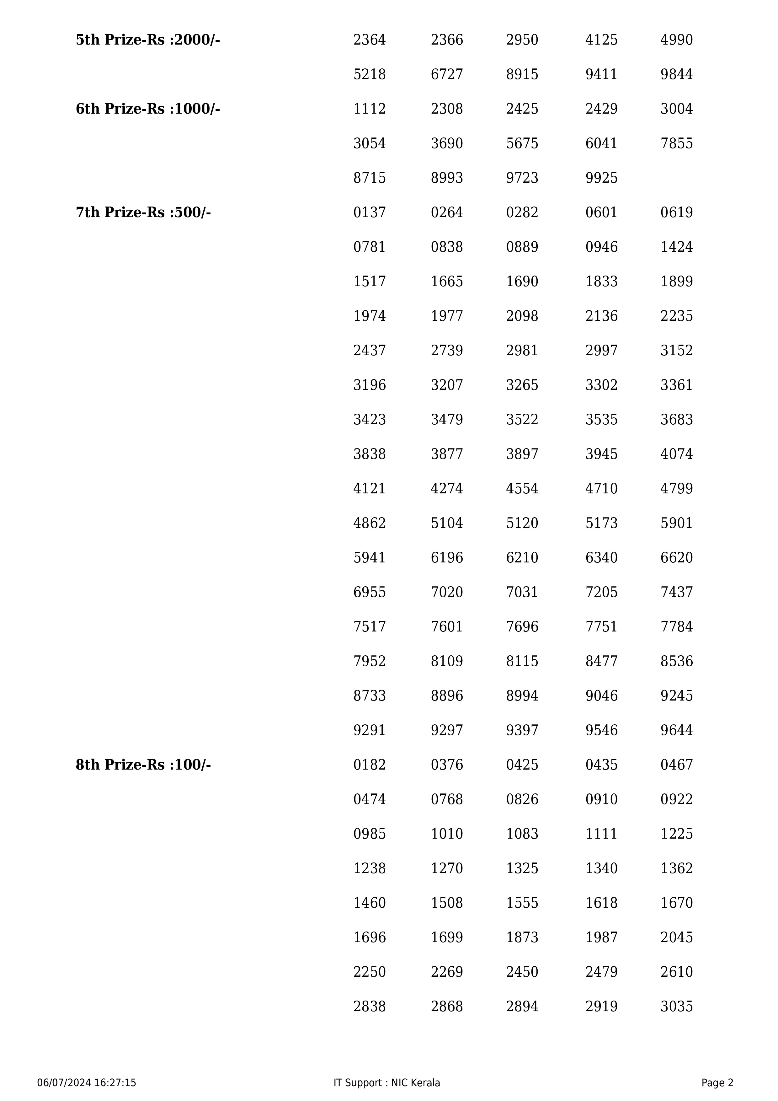 KERALA STATE KARUNYA LOTTERY RESULT TODAY
