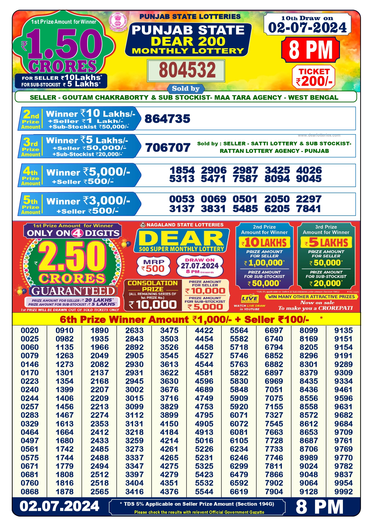 punjab dear 200 monthly lottery result