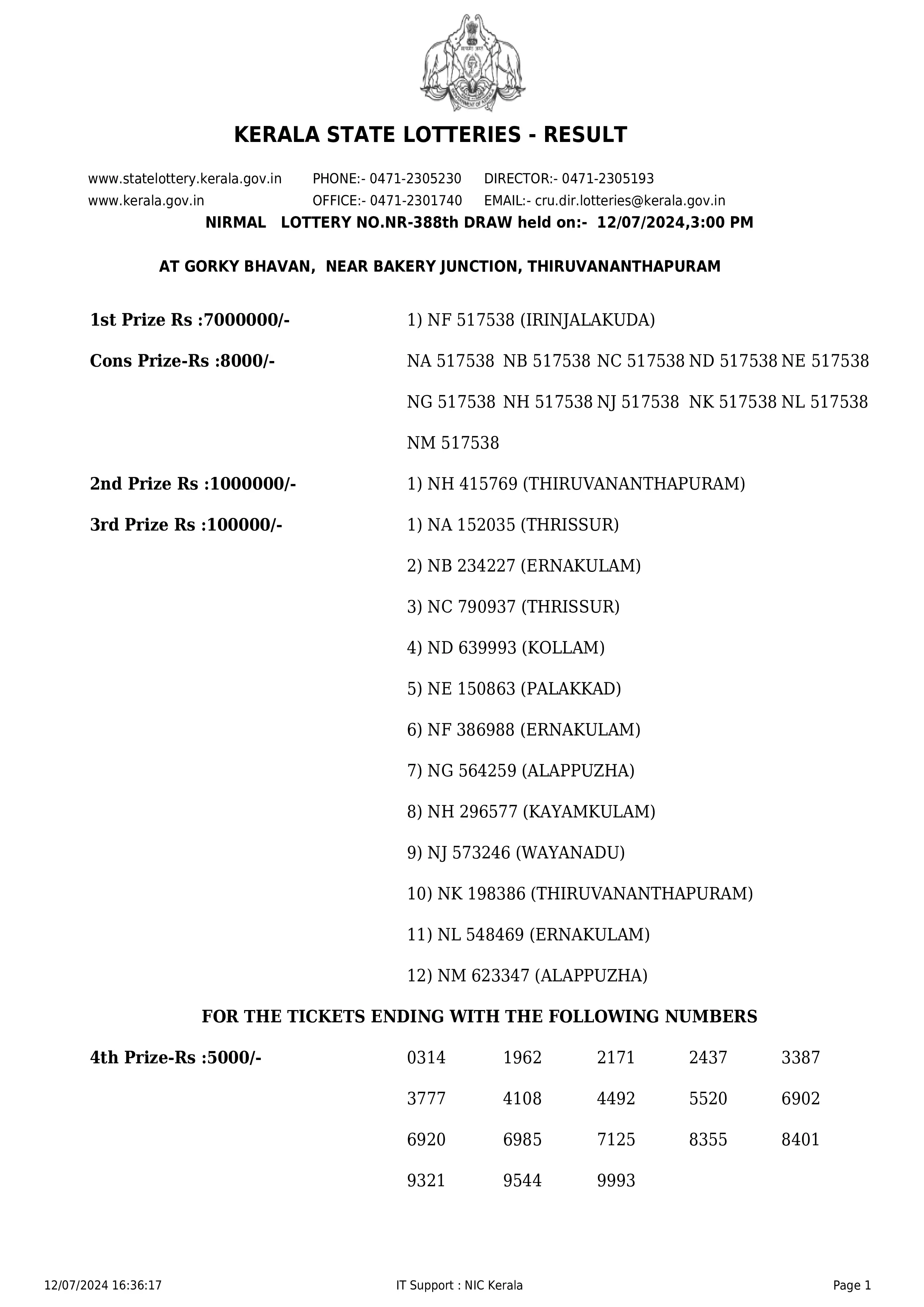 KERALA LOTTERY RESULT TODAY 3PM