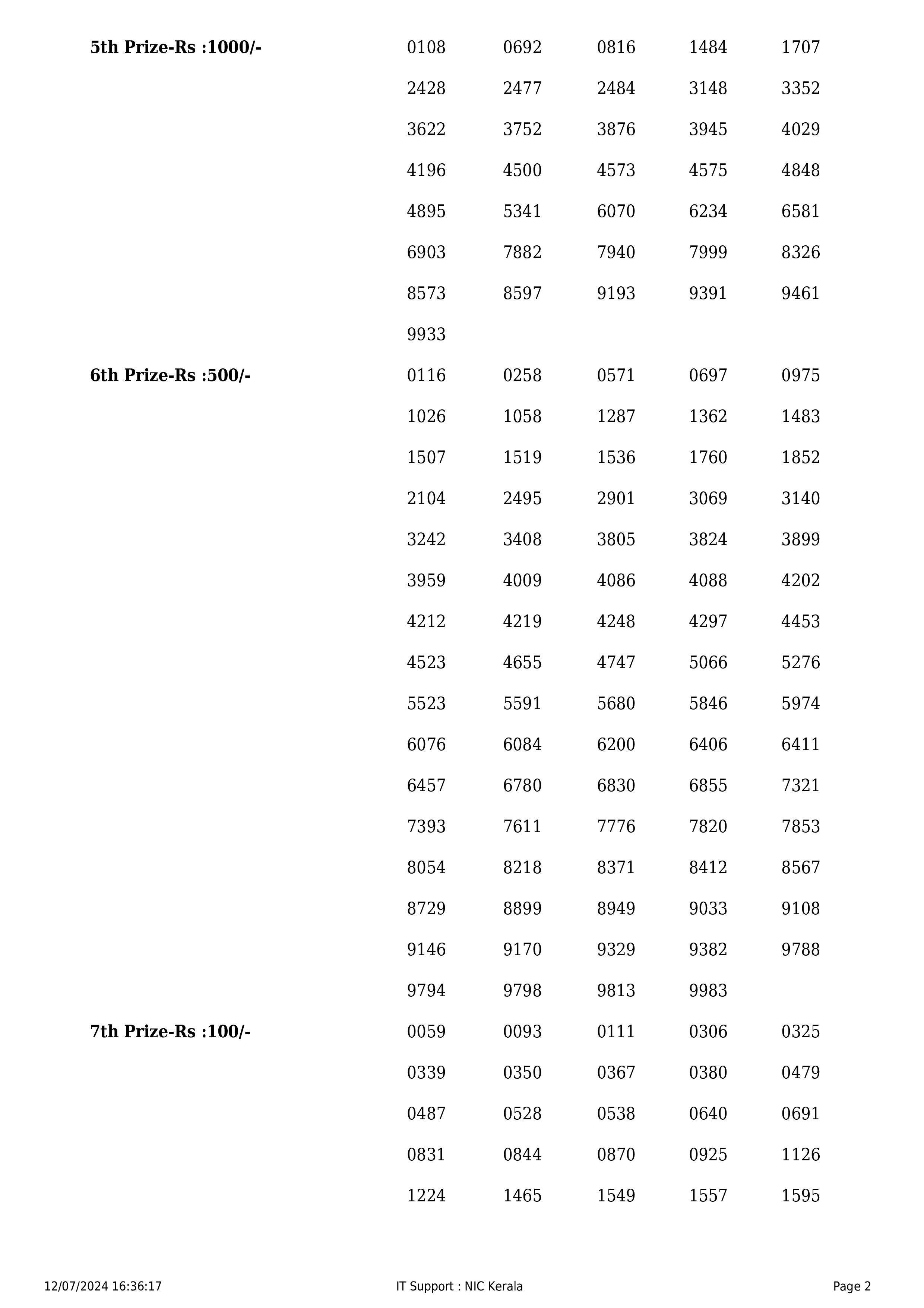 KERALA LOTTERY RESULT TODAY NIRMAL