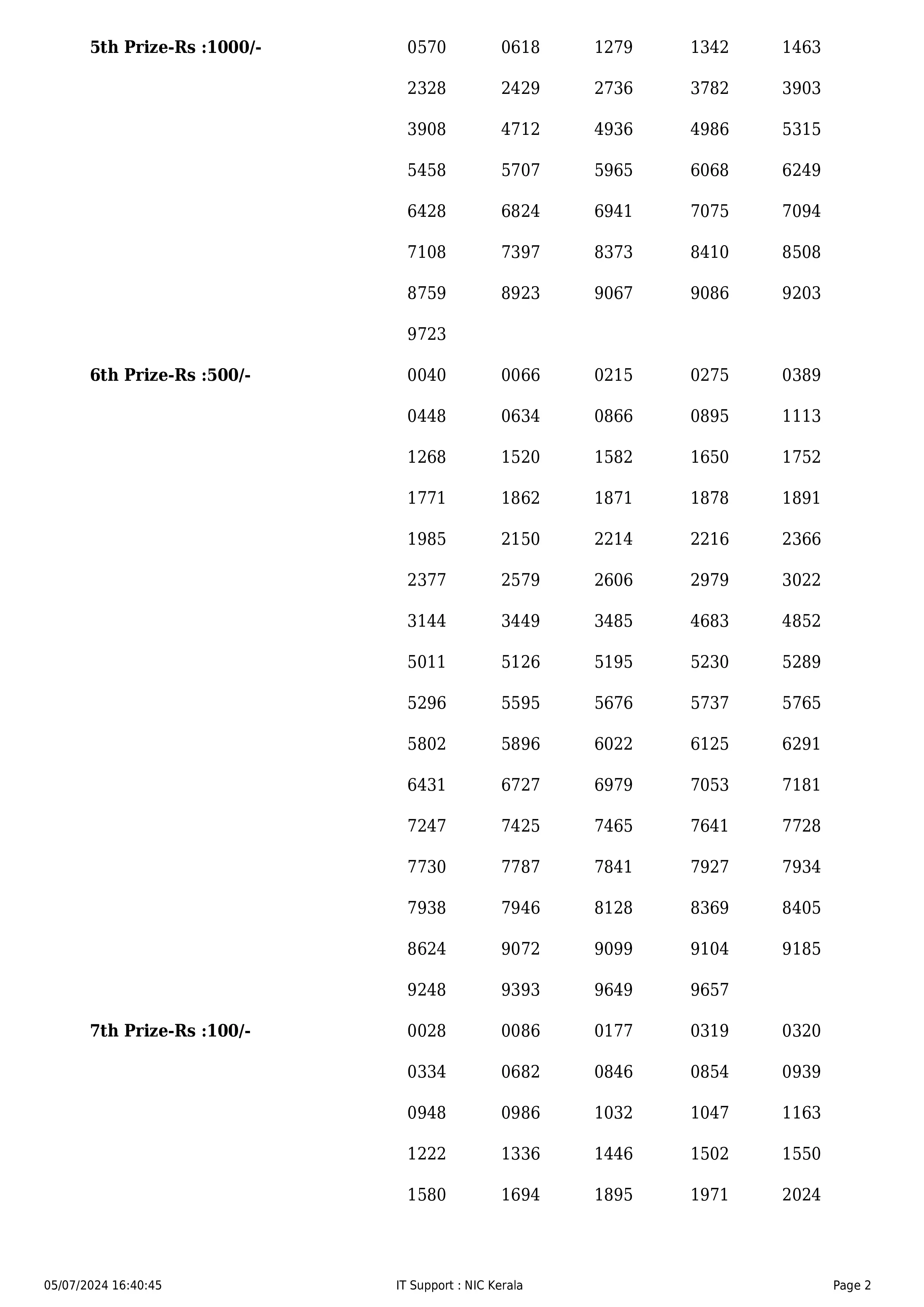 KERALA NIRMAL LOTTERY RESULT TODAY 3PM