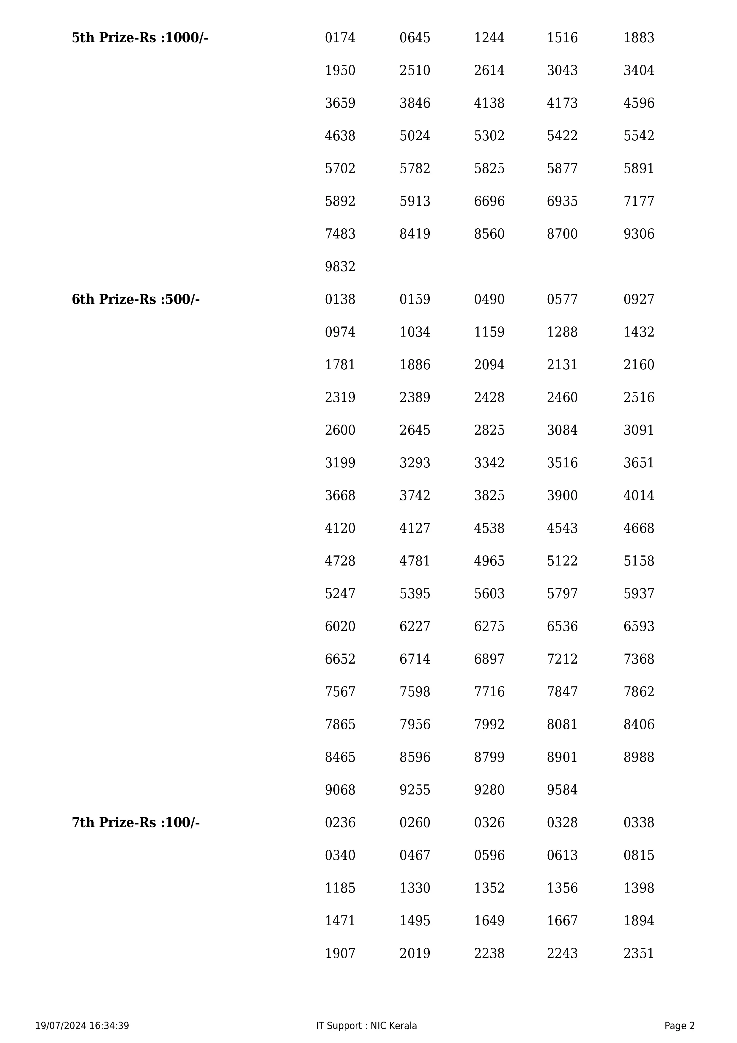 KERALA NIRMAL LOTTERY RESULT TODAY