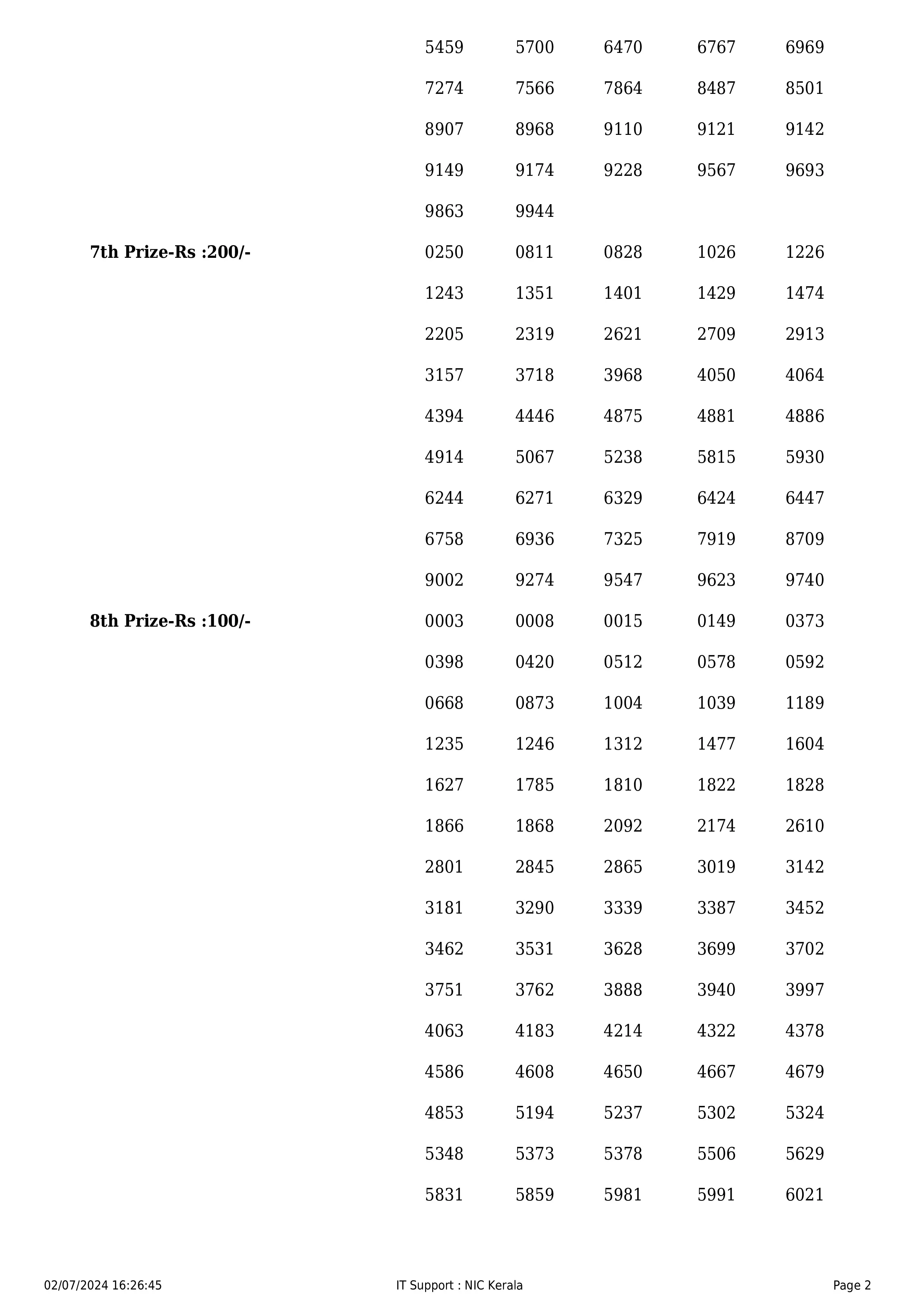 KERALA STATE STHREE SAKTHI LOTTERY RESULT