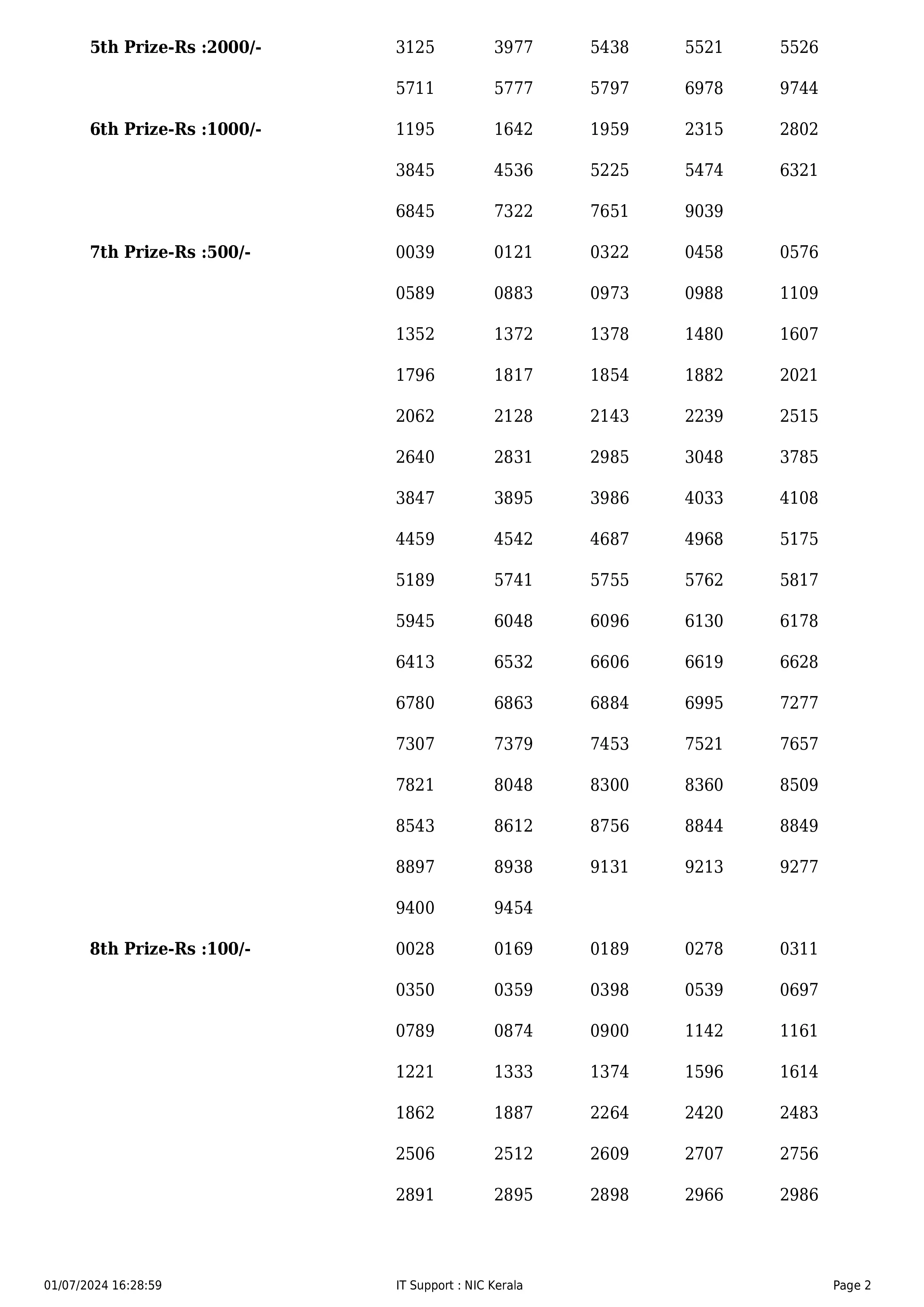 KERALA WIN WIN LOTTERY RESULT