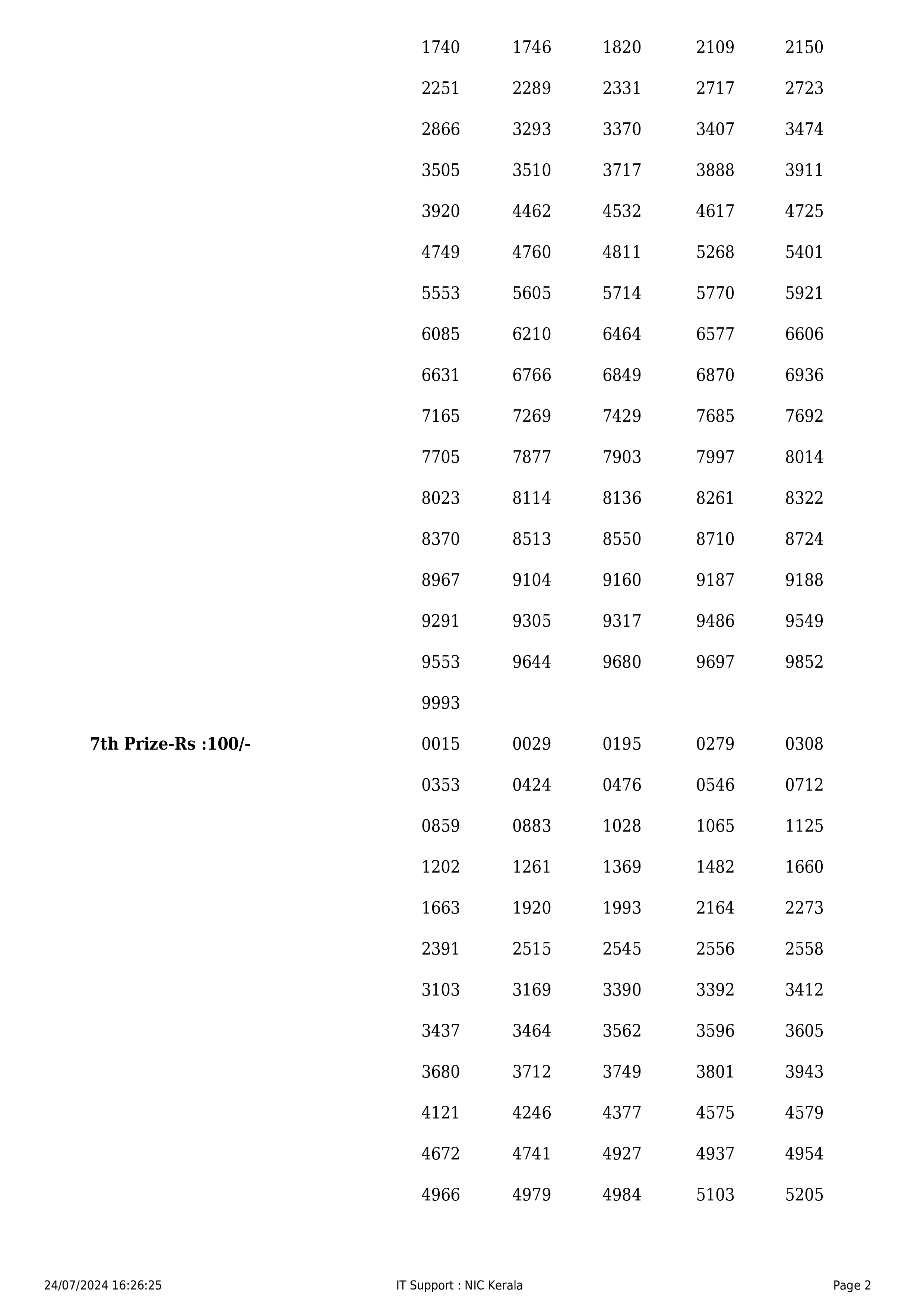 kerala fifty fifty lottery result