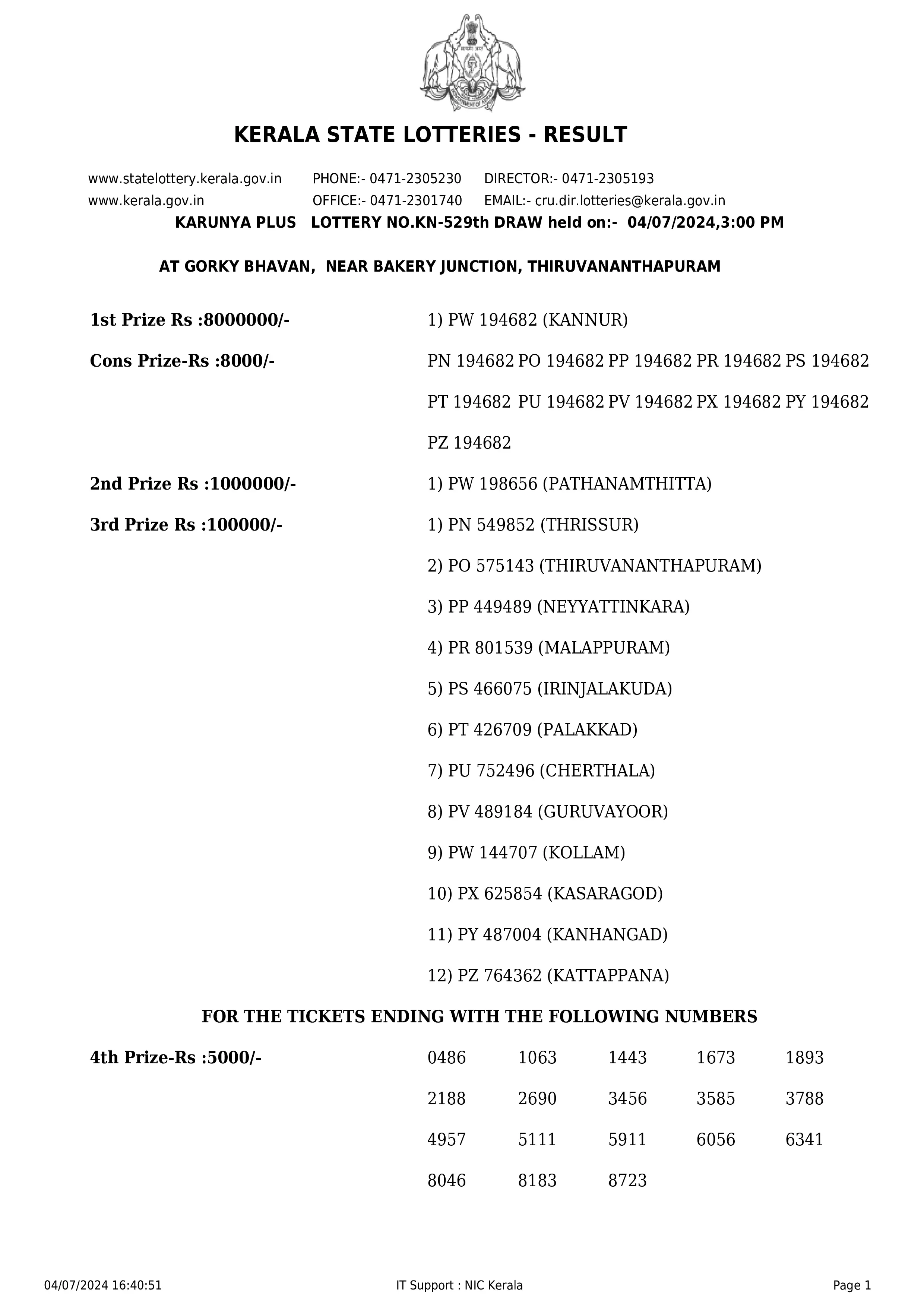 KARUNYA PLUS LOTTERY RESULT