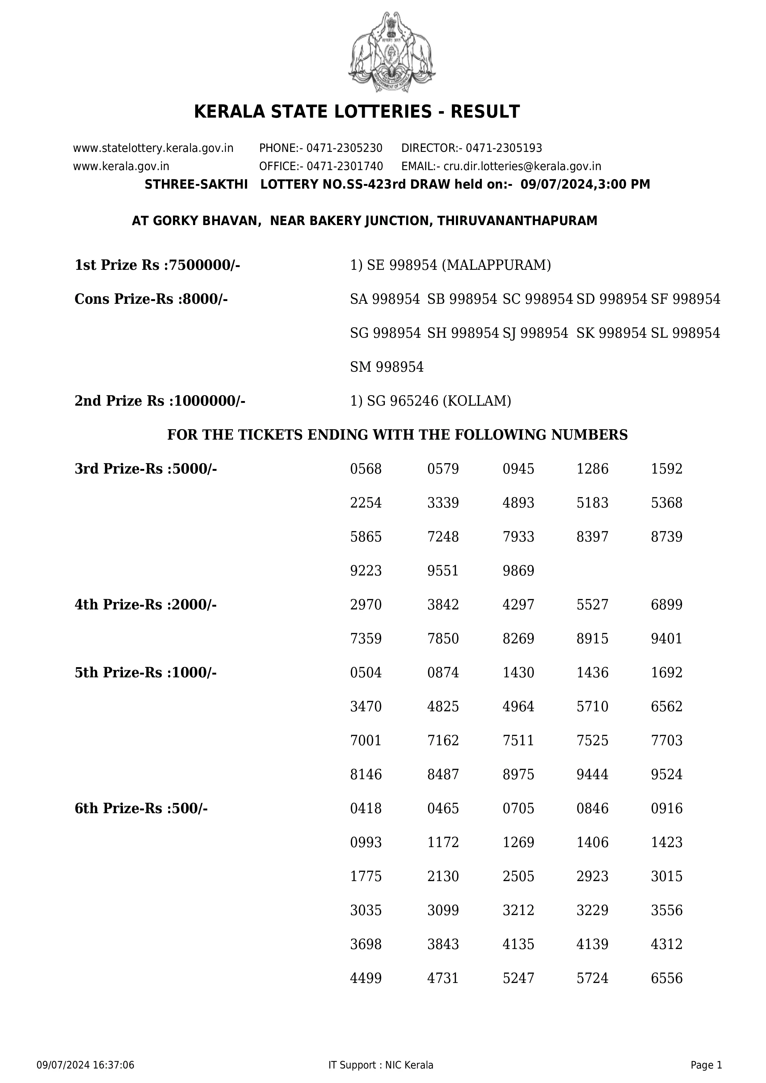 sthree sakthi lottery result