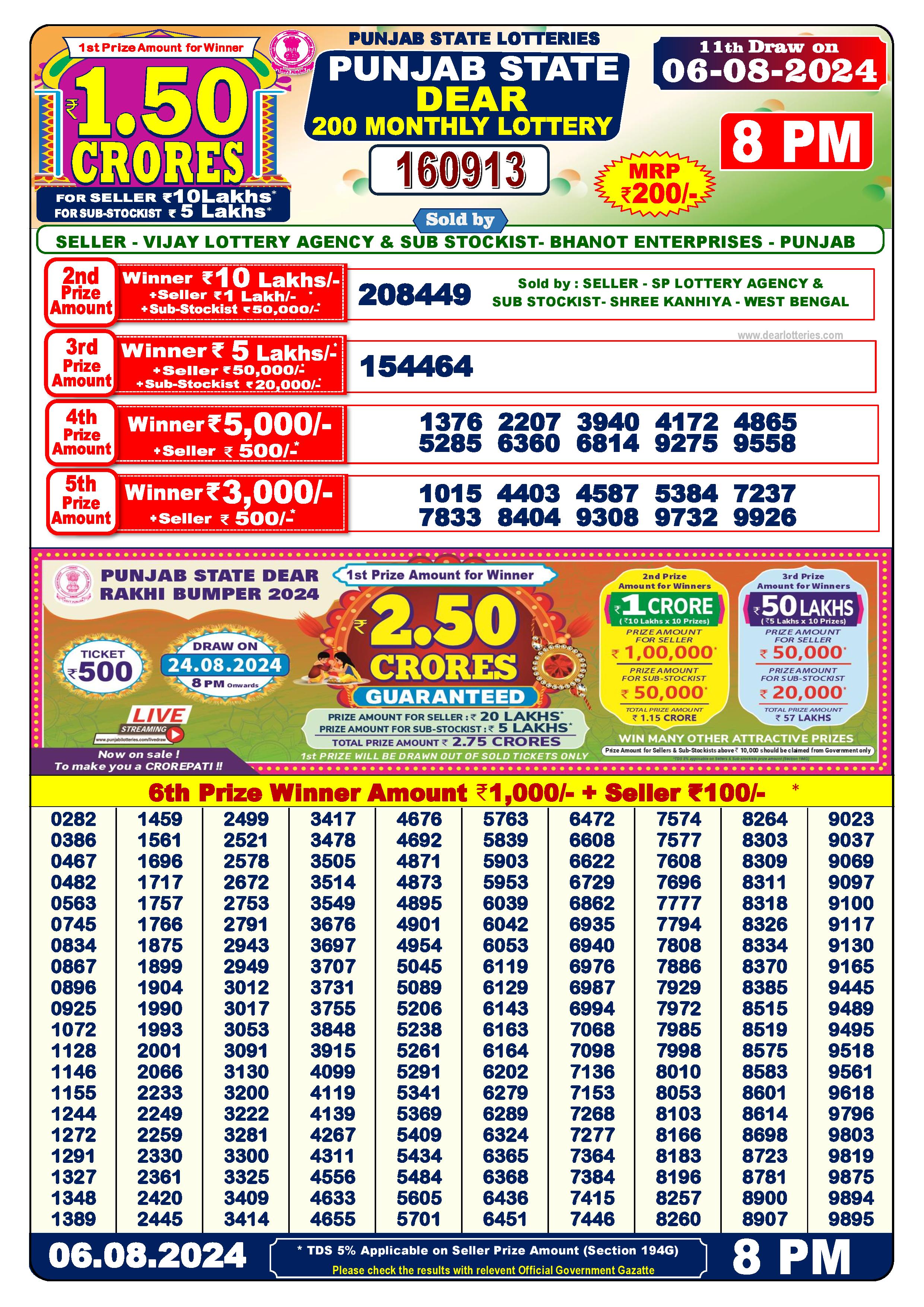 punjab state dear 200 monthly lottery result today