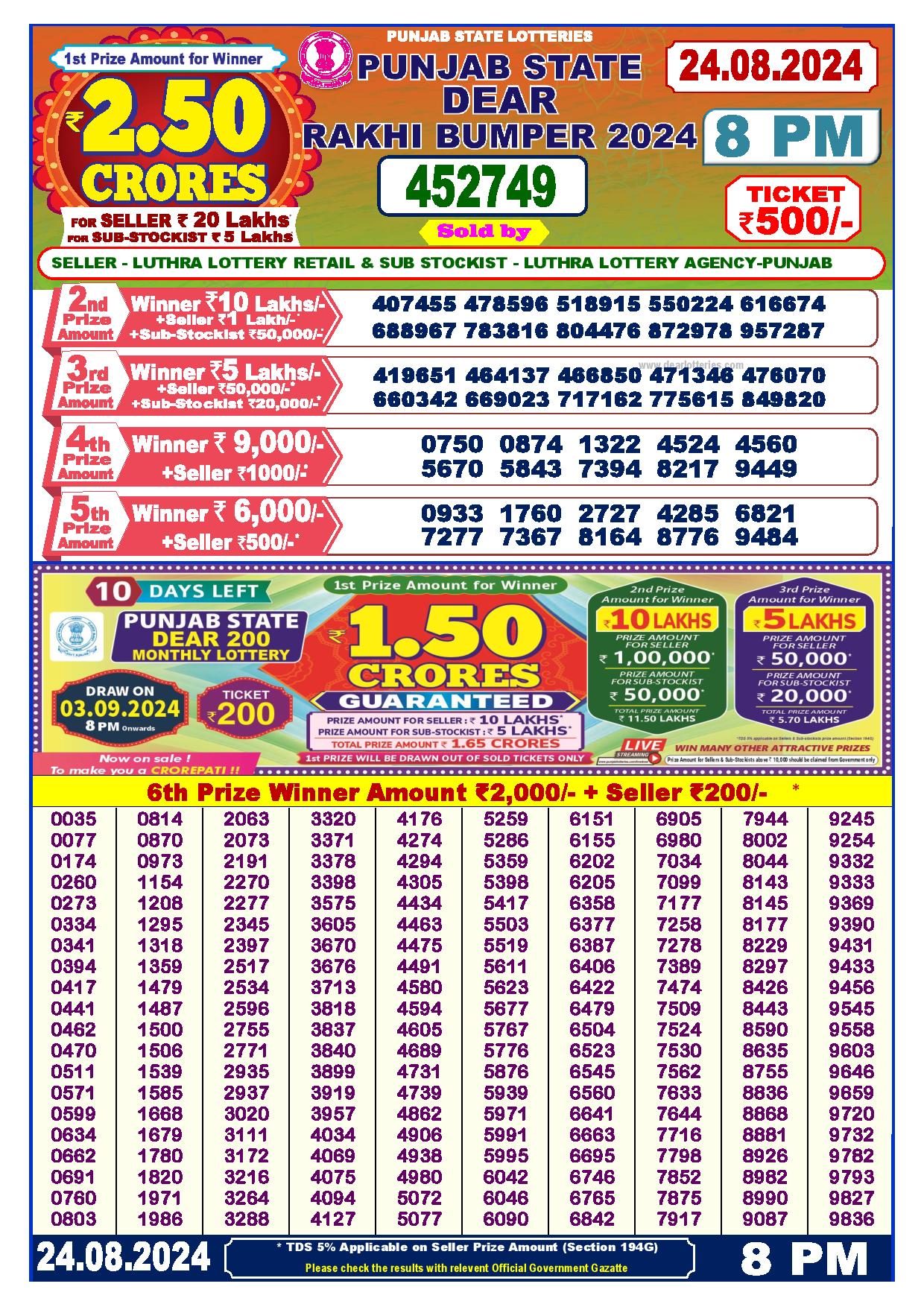 Punjab State Dear Rakhi Bumper lottery result