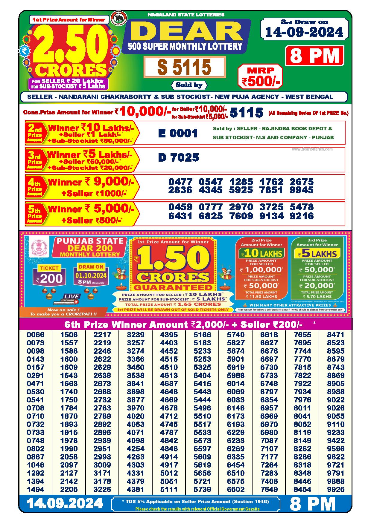 nagaland dear 500 monthly lottery result today