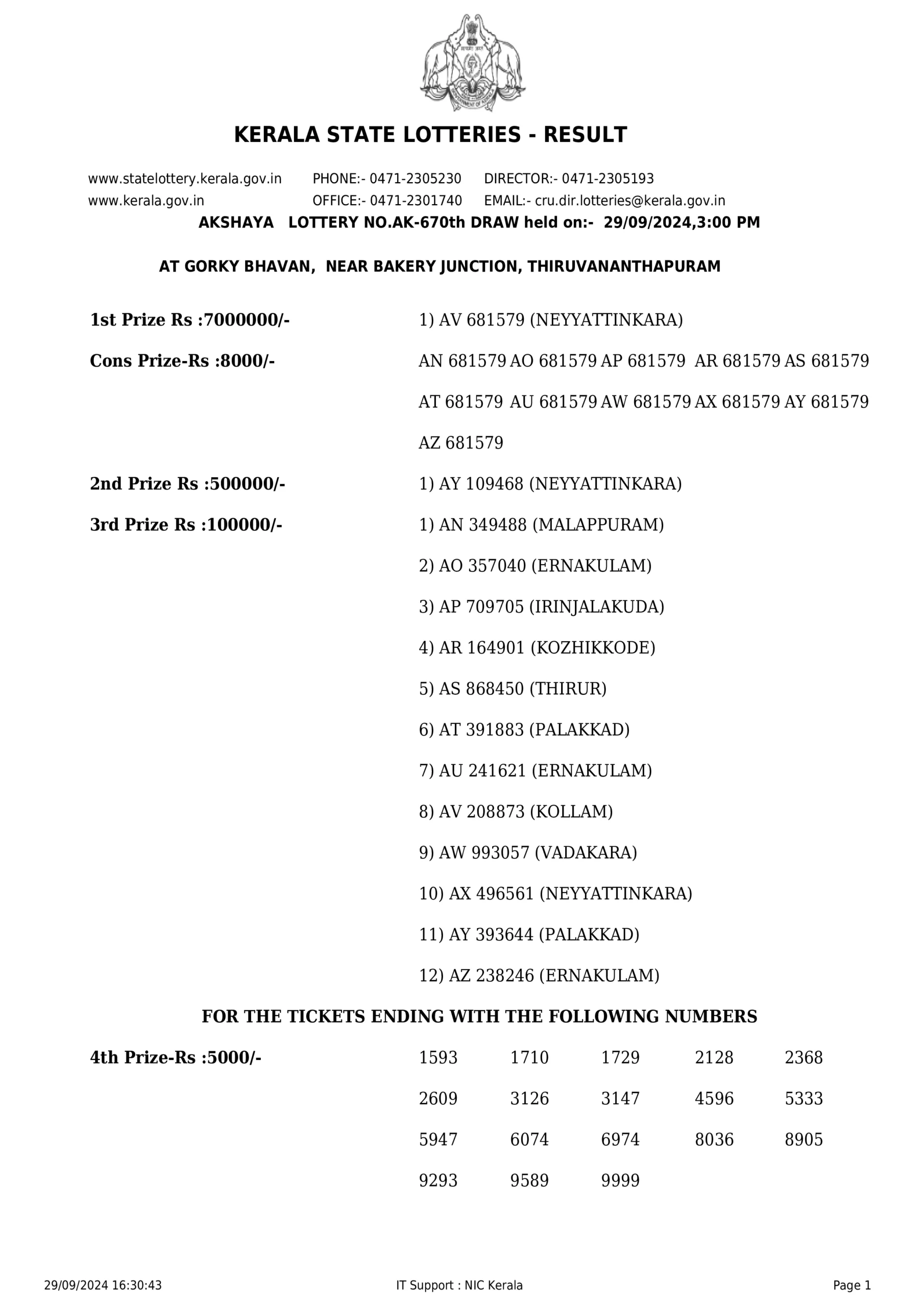 KERALA LOTTERY RESULT TODAY