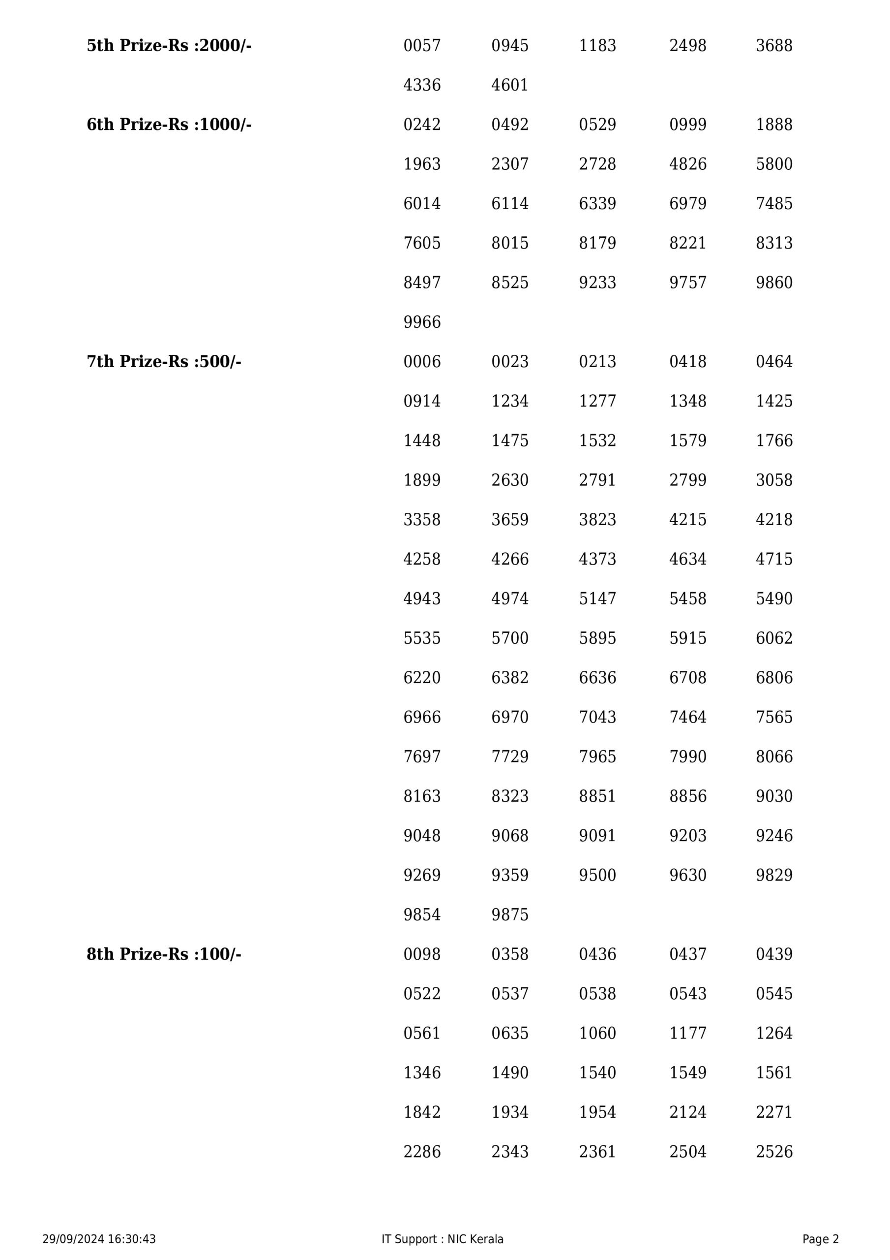 AKSHAYA LOTTERY RESULT