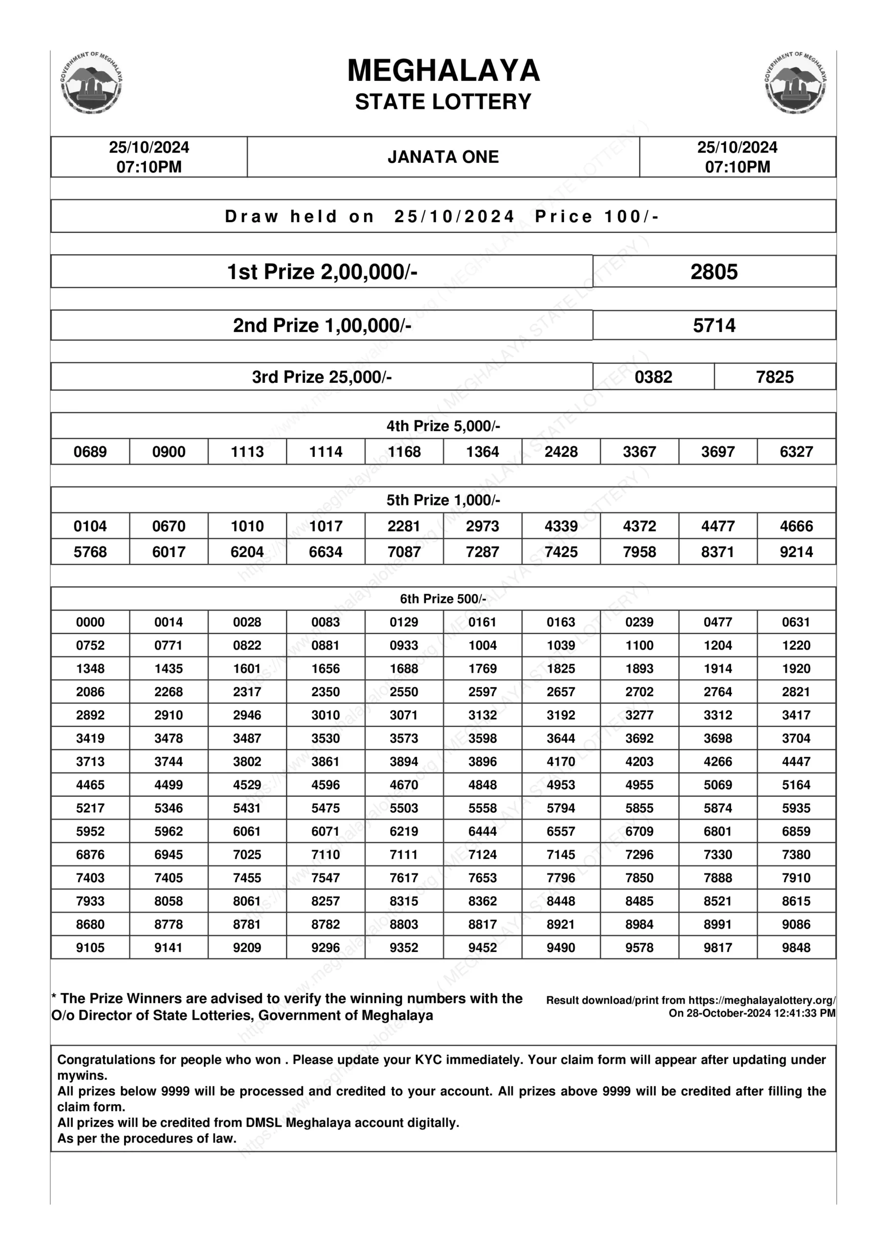 meghalaya lottery result