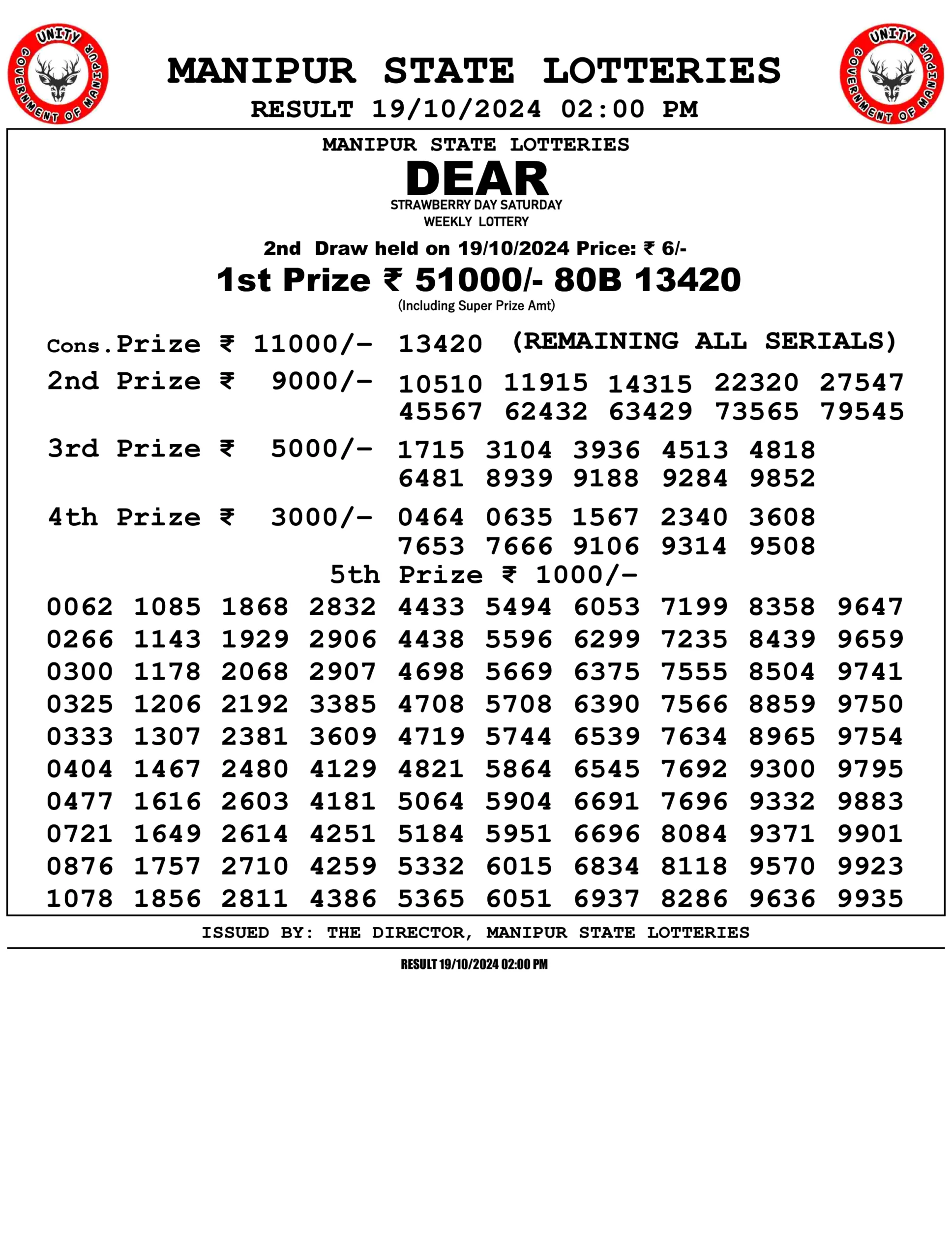 SINGAM LOTTERY RESULT TODAY 2PM