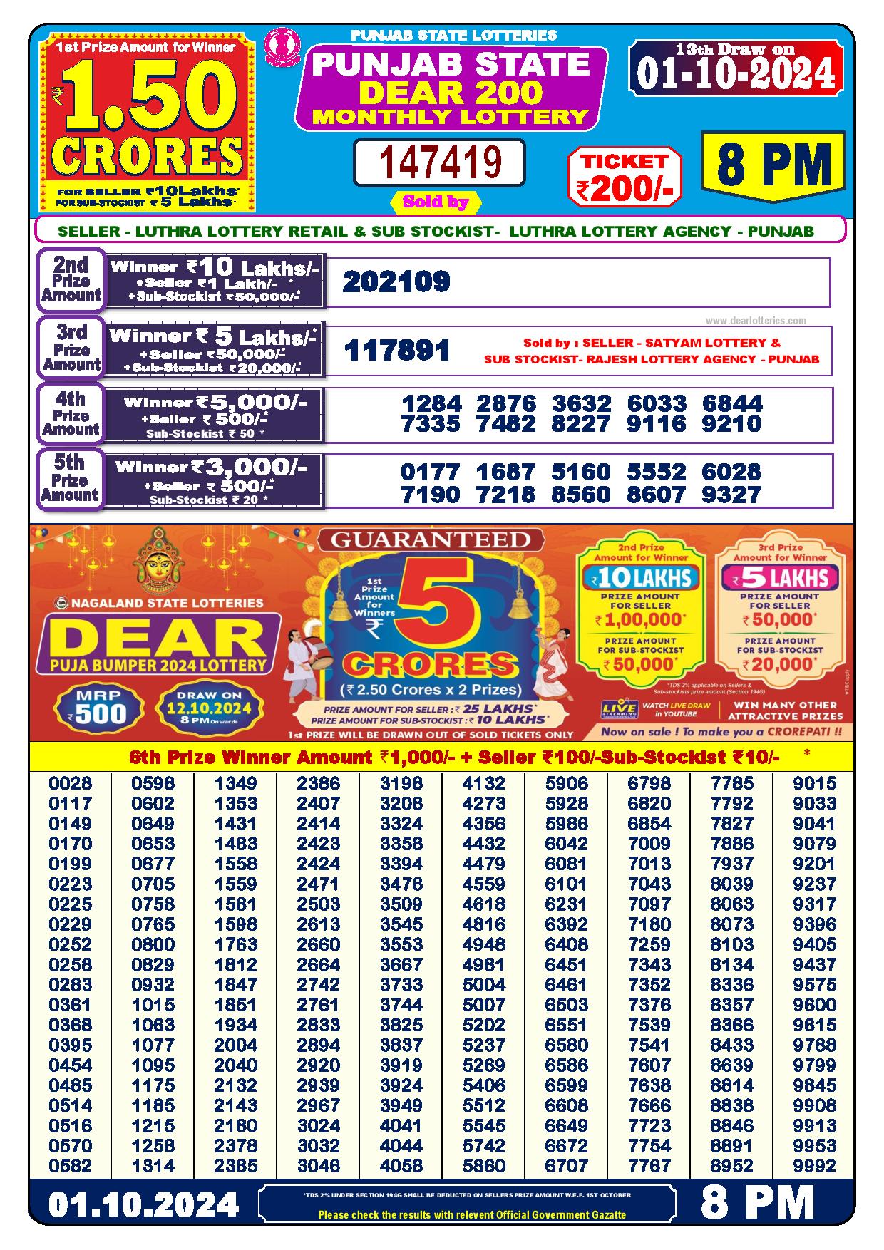 PUNJAB STATE DEAR 200 MONTHLY LOTTERY RESULT