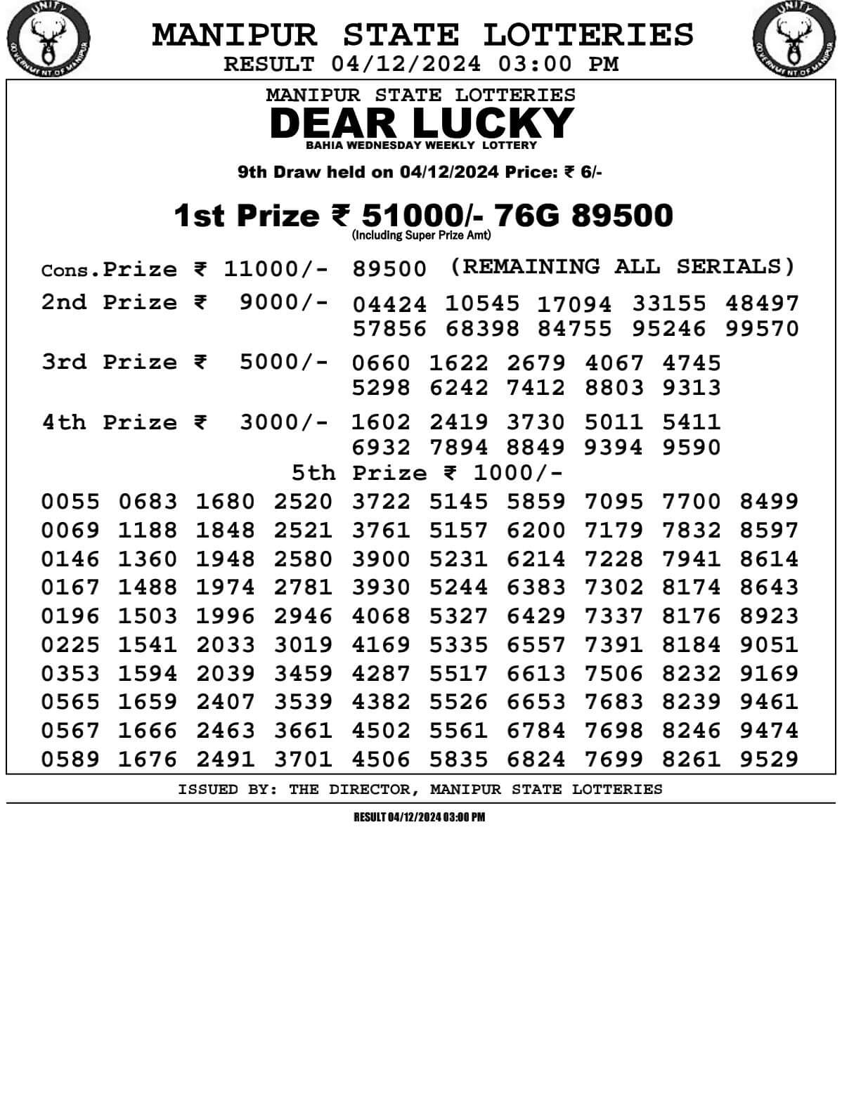 manipur lottery 