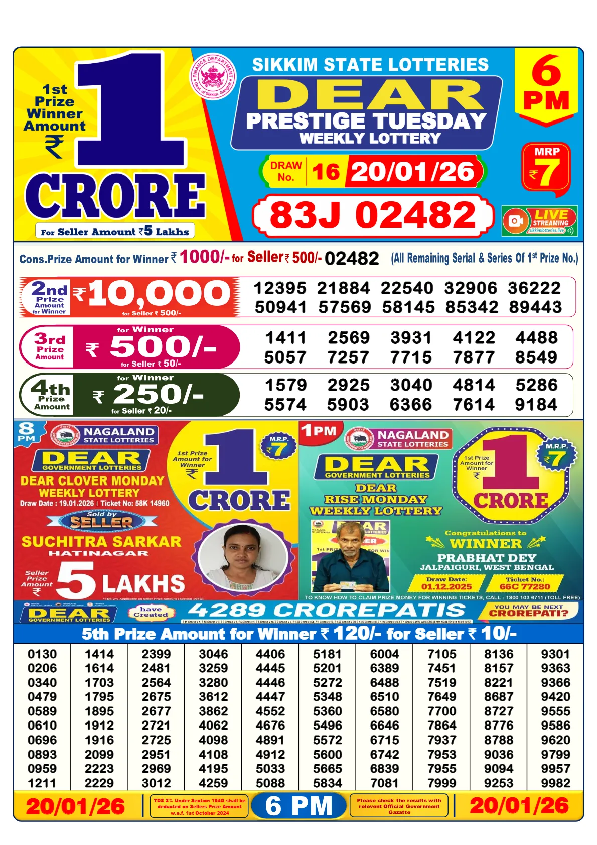 lottery sambad