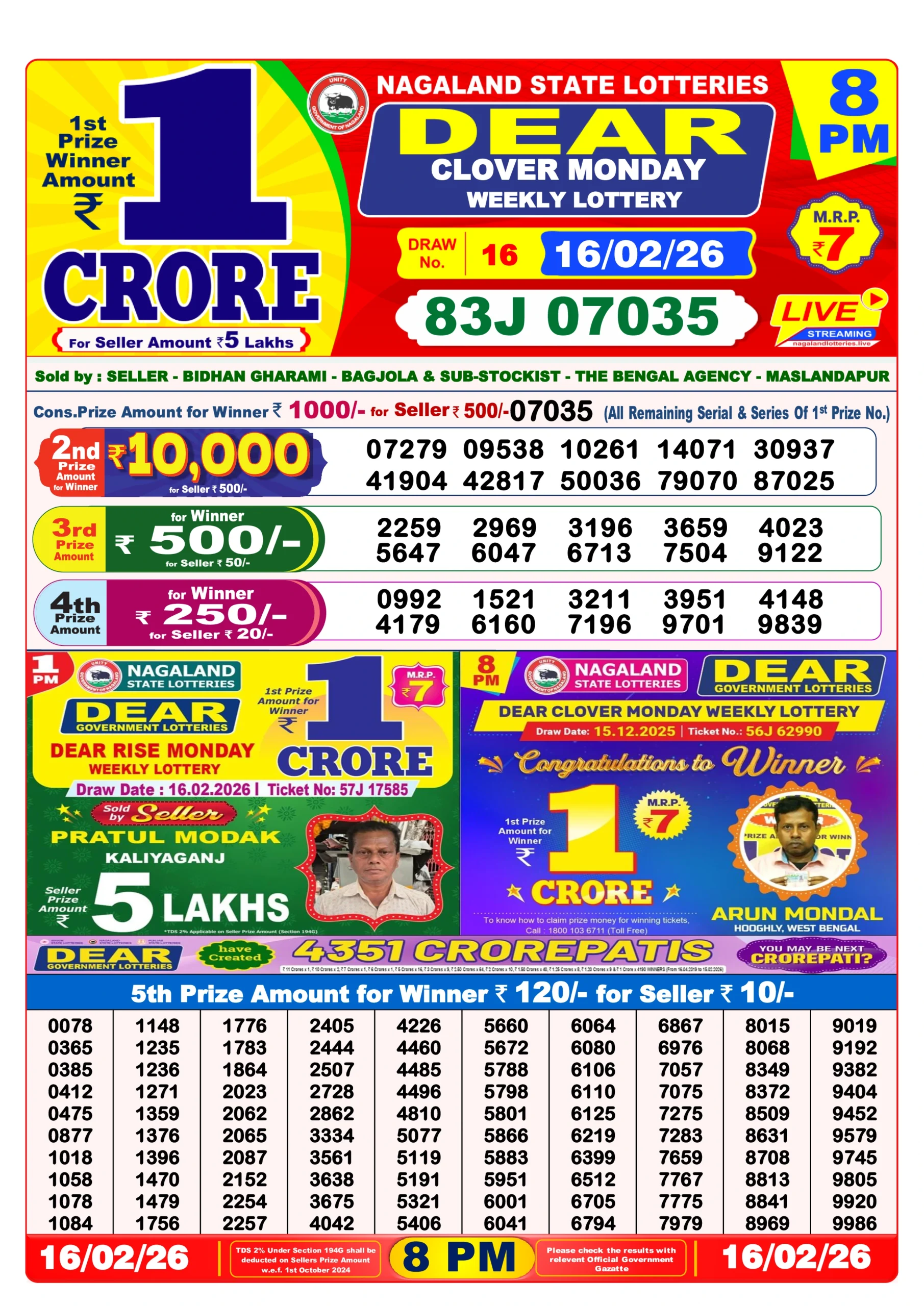 lottery sambad today lottery sambad today