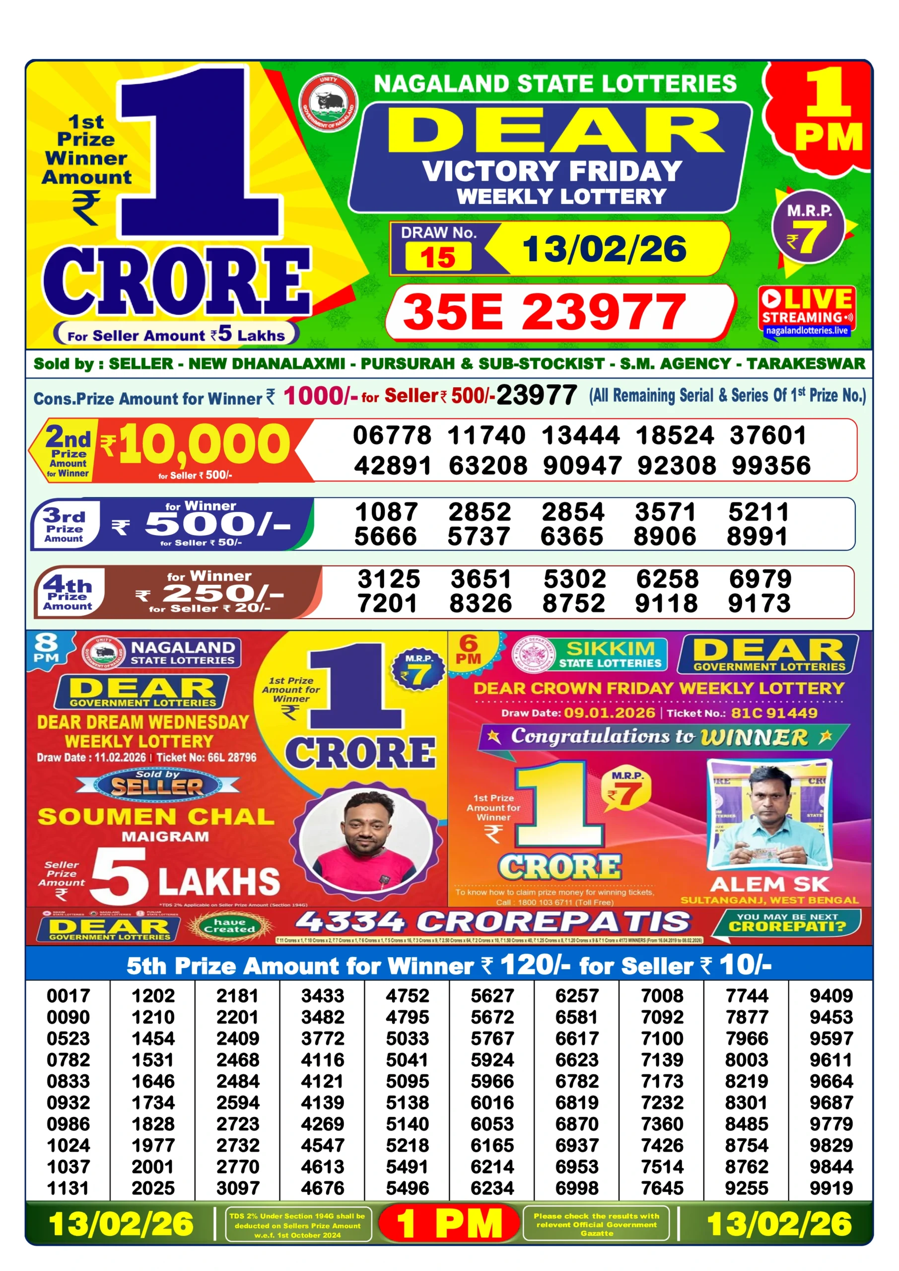 lottery sambad