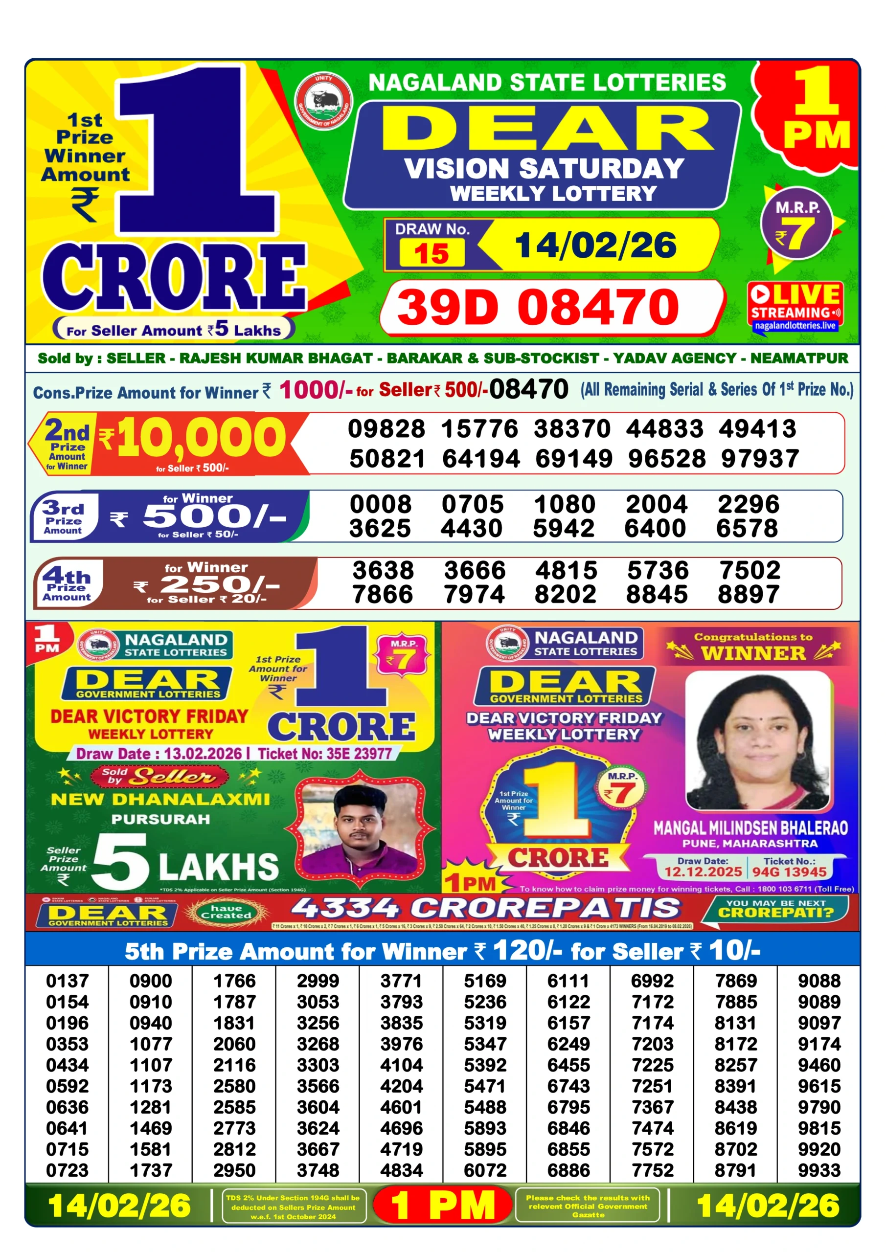 lottery sambad