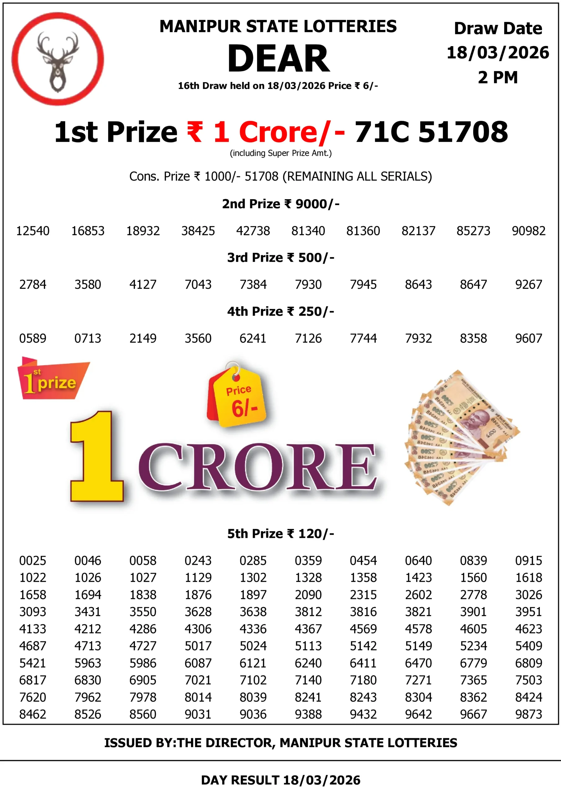 Manipur Lottery Result 2 pm