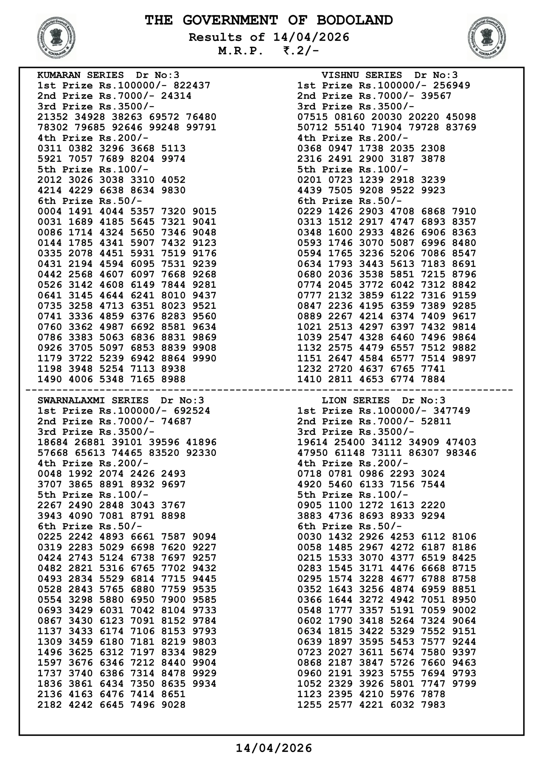 bodoland lottery result 