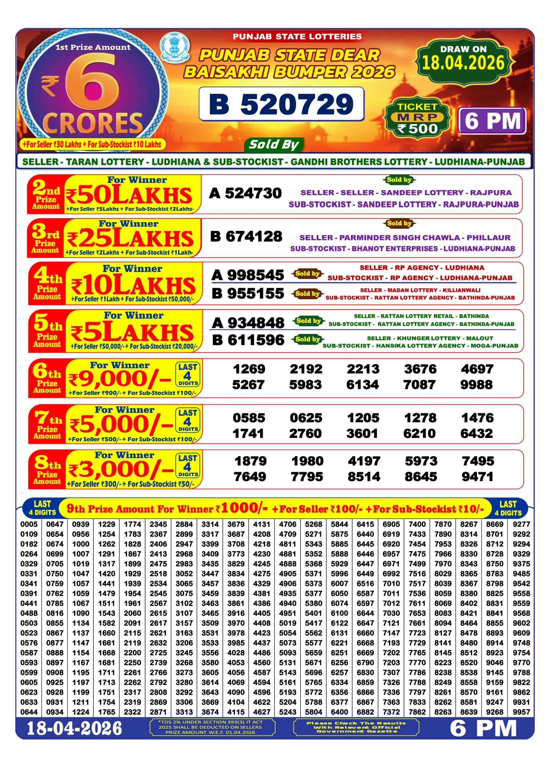 Punjab State Dear Baisakhi Bumper 2026 Lottery Result