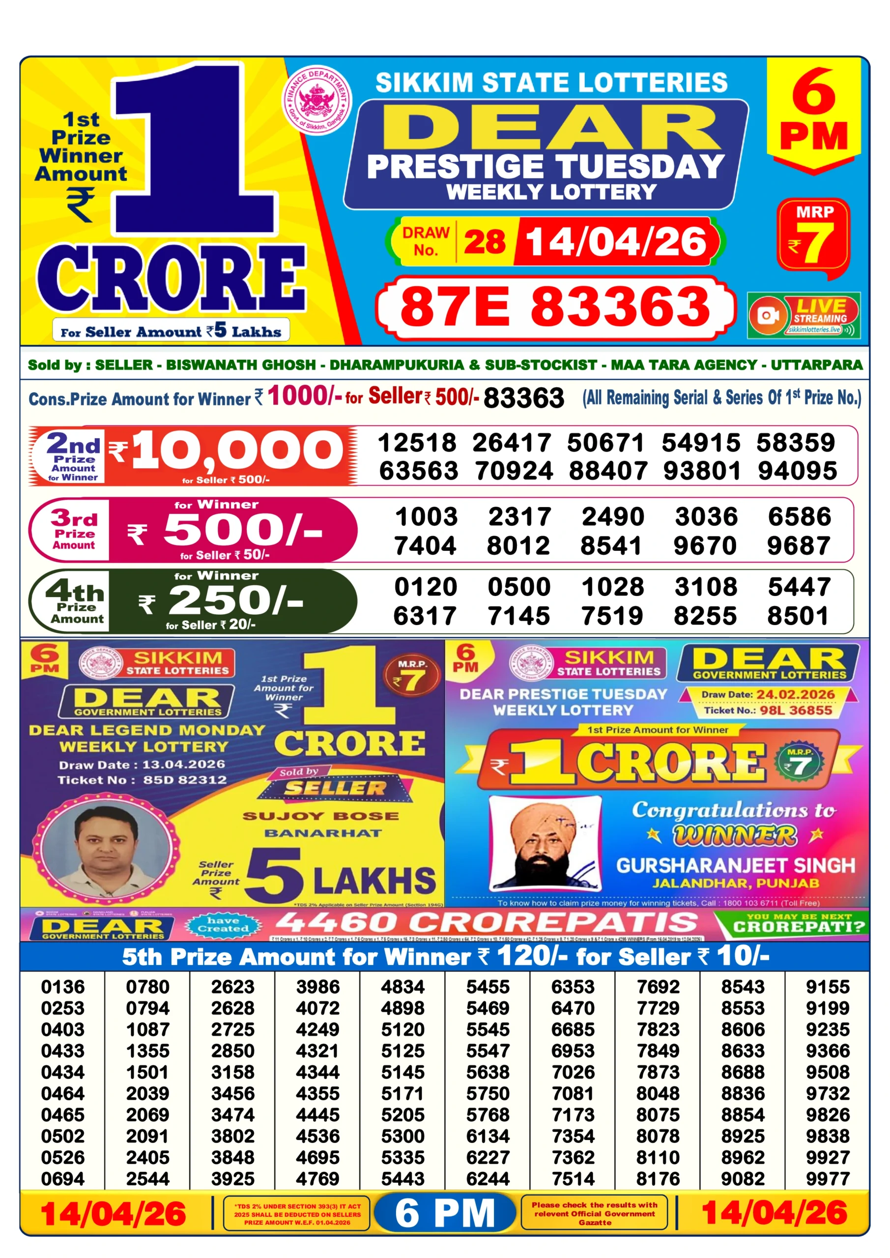 dear lottery sambad 6 pm dear lottery sambad 6 pm 14/04/2026