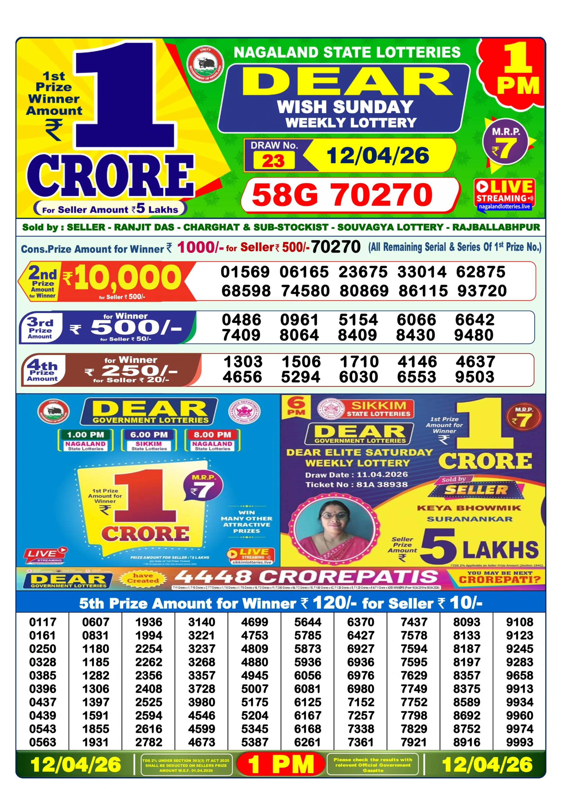 MN120426 DEAR Lottery Result Today 1 PM (13 April 2026)
