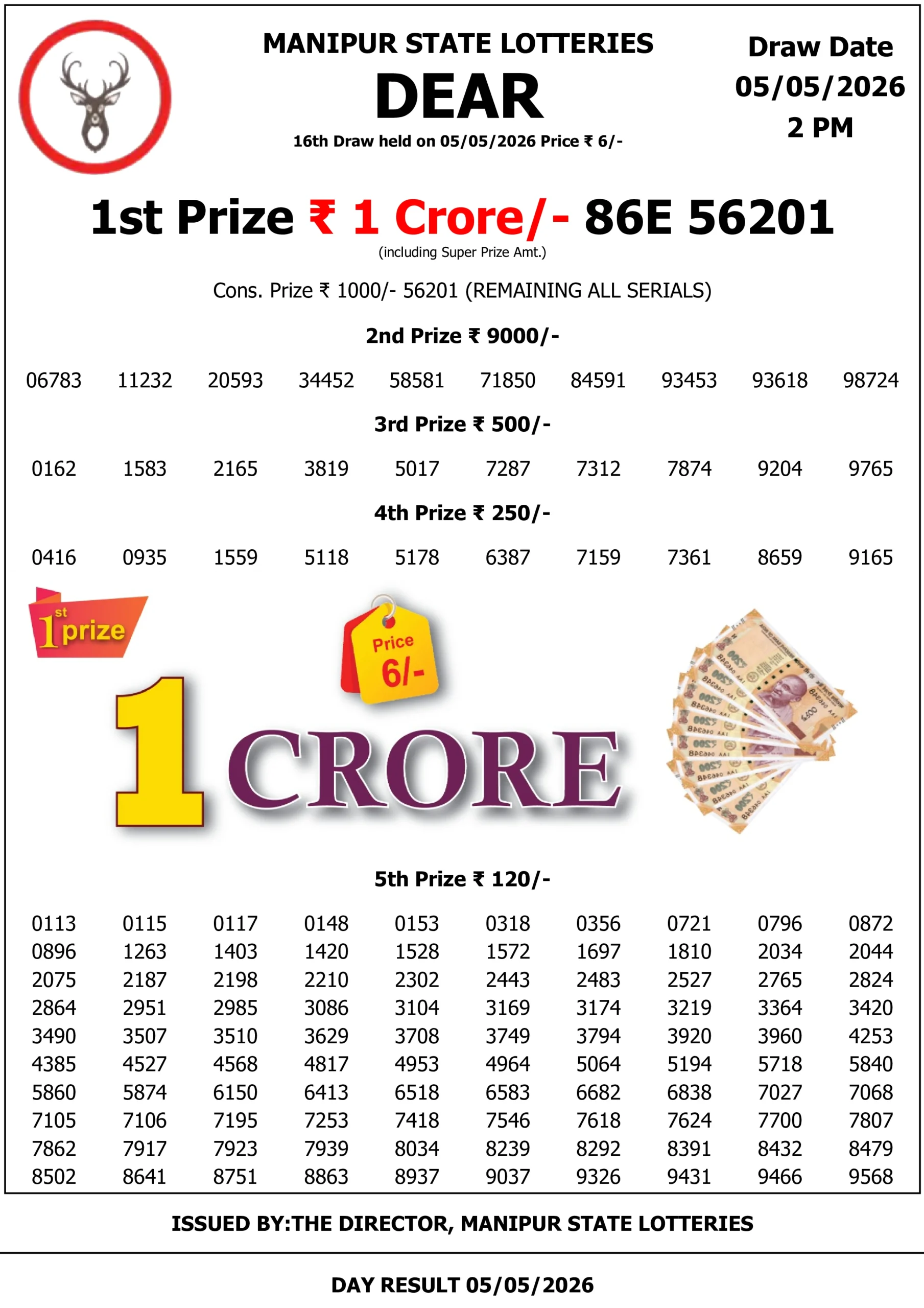 manipur lottery sambad 2 pm manipur lottery result 2 pm