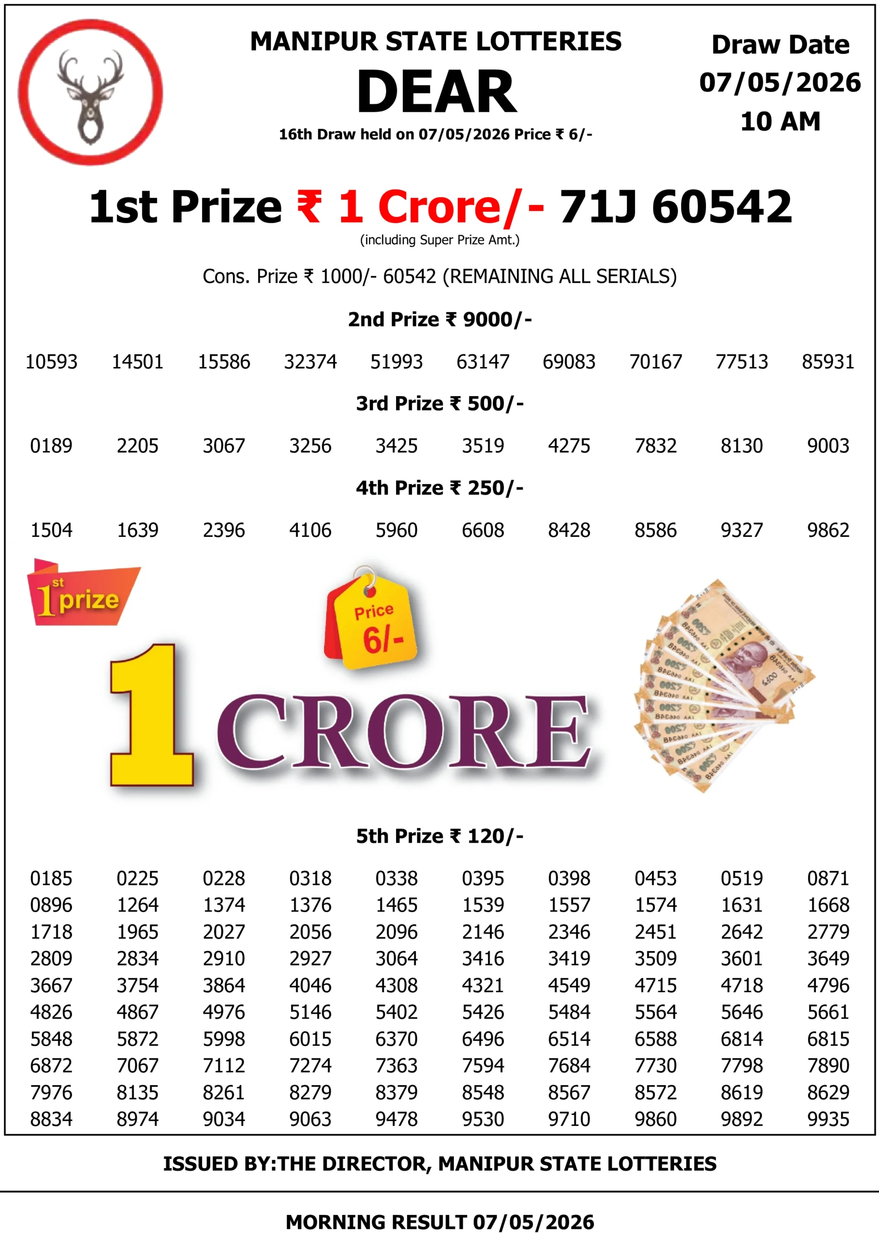 Manipur Lottery Result 10 am Manipur Lottery Result 10 am 07/05/2026