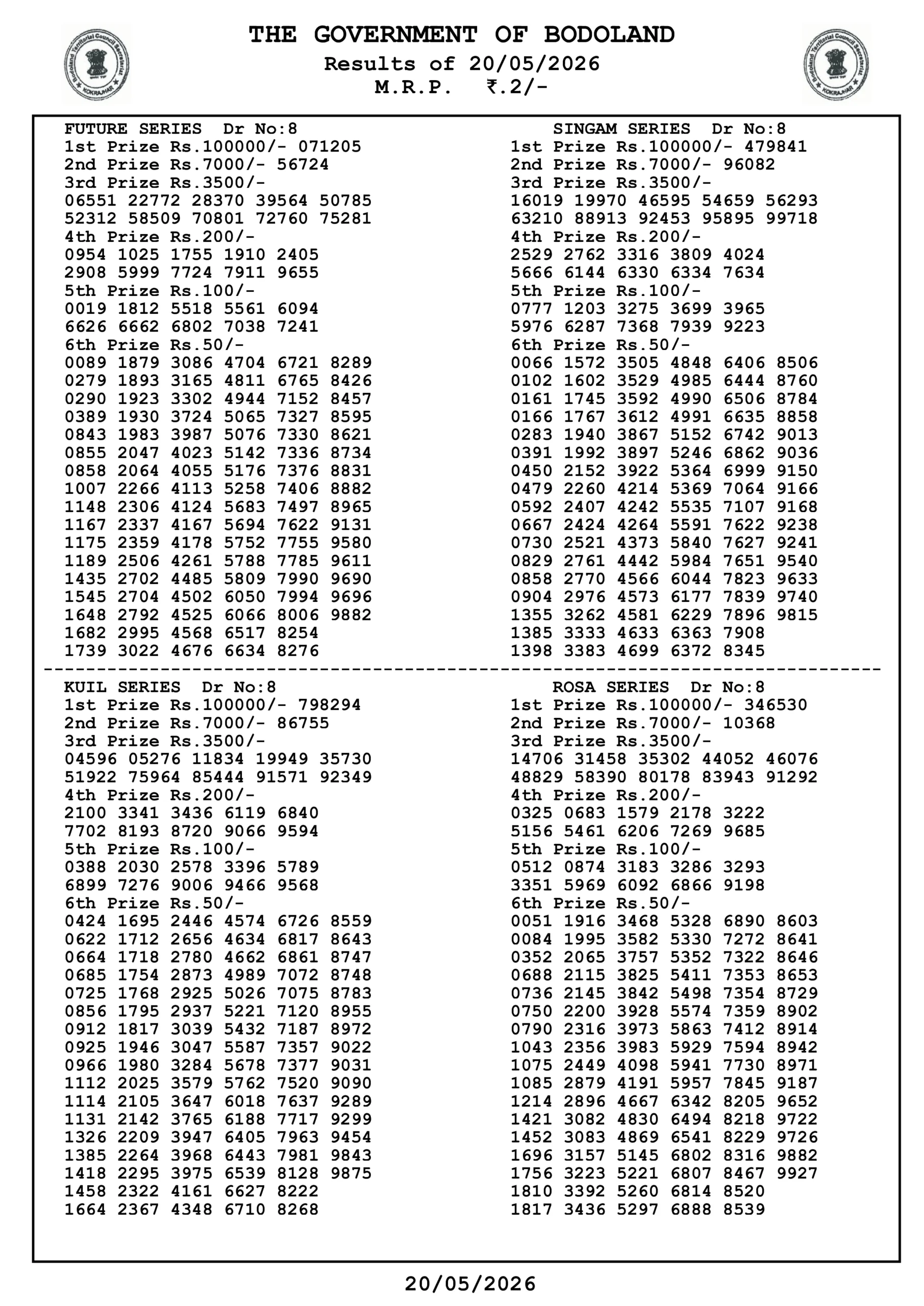 Bodoland Lottery Result 3 pm Bodoland Lottery Result 3 pm 20/05/2026