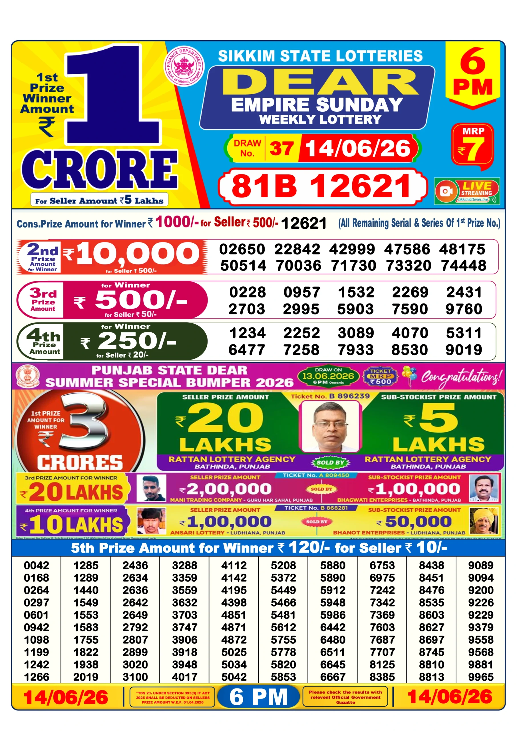 Dear Lottery Result Today 6 pm 14/06/2026
